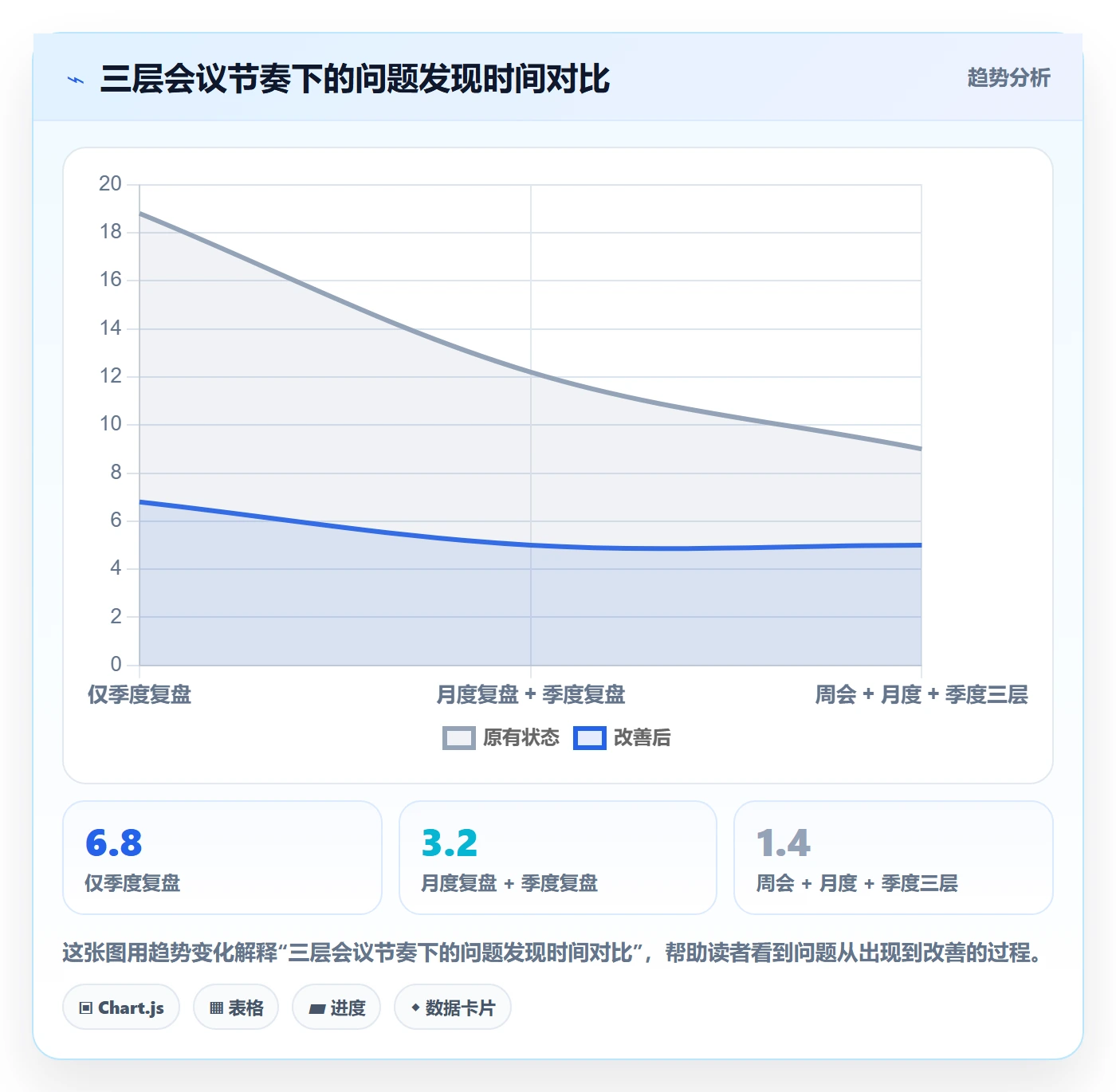 项目目标关键结果全流程:PMO数据分析与一文讲清