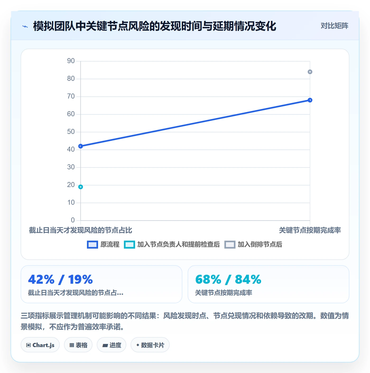 截止日期落地方案:项目经理开展日历视图的效率提升案例解析