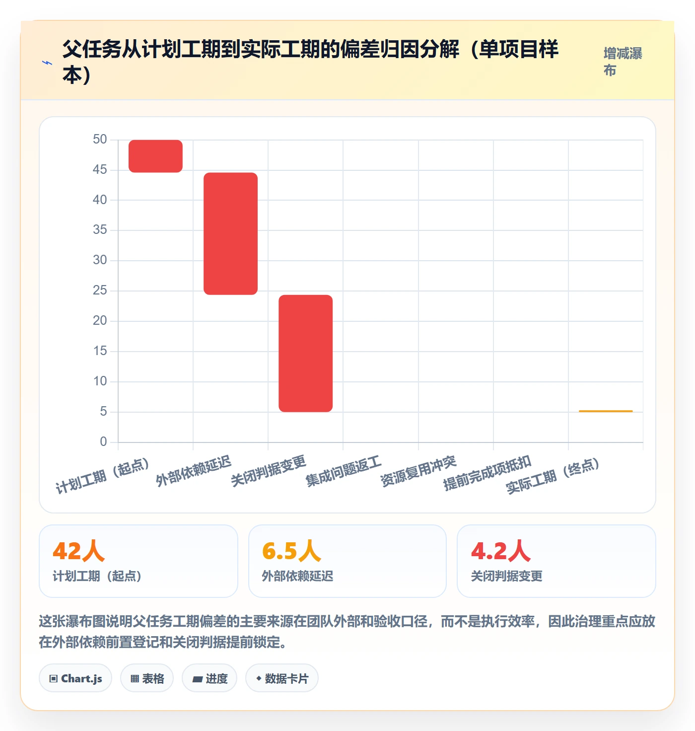 父任务管理方法大全:实施团队任务管理风险控制落地清单