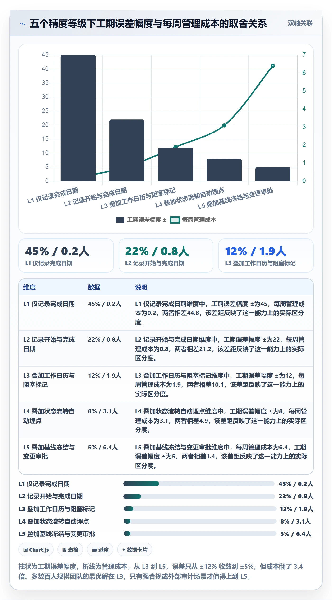 任务属性如何做好实际工期?PMO流程优化与操作步骤
