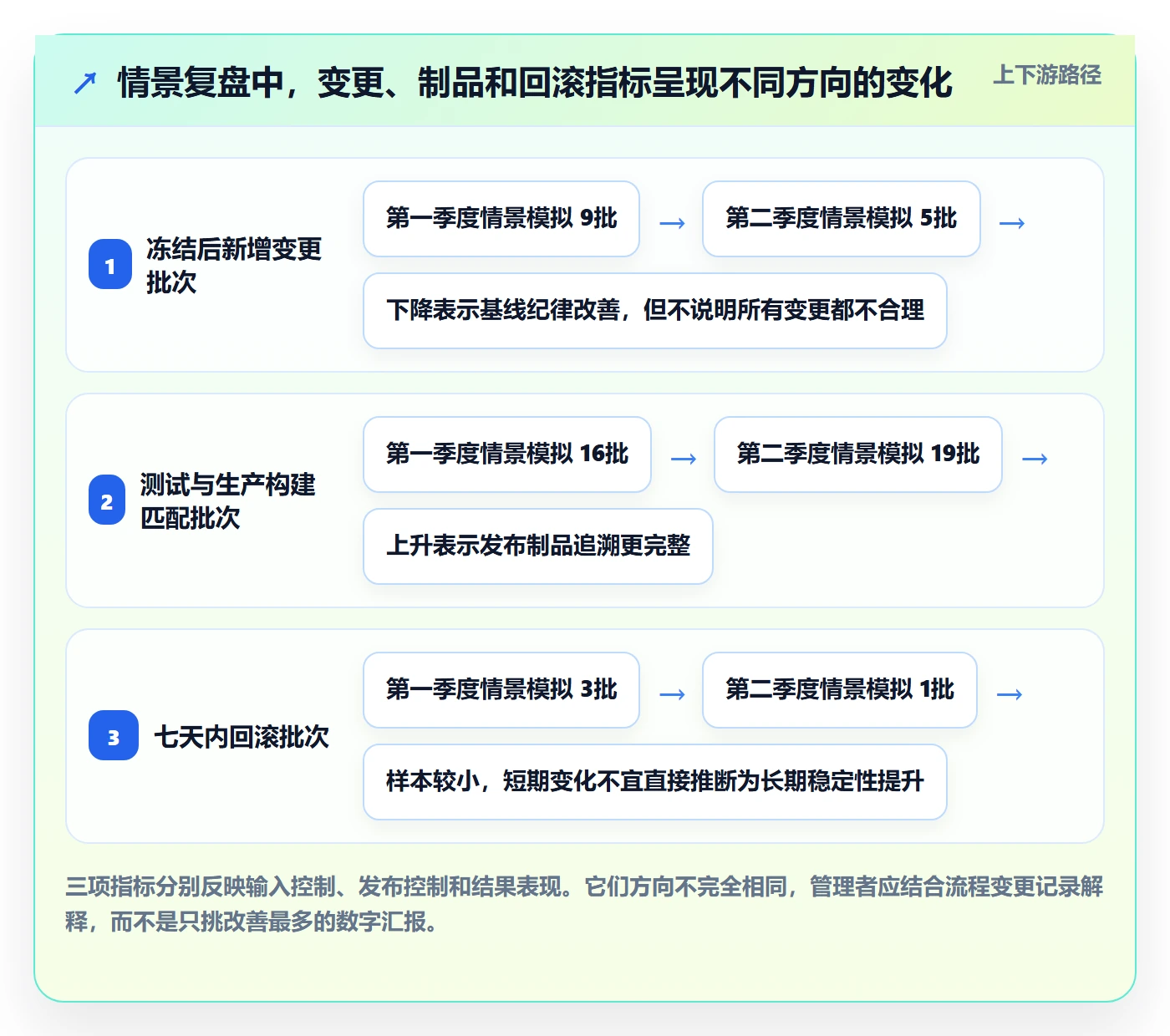 版本状态流程与规范:企业管理者版本管理风险控制关键指标