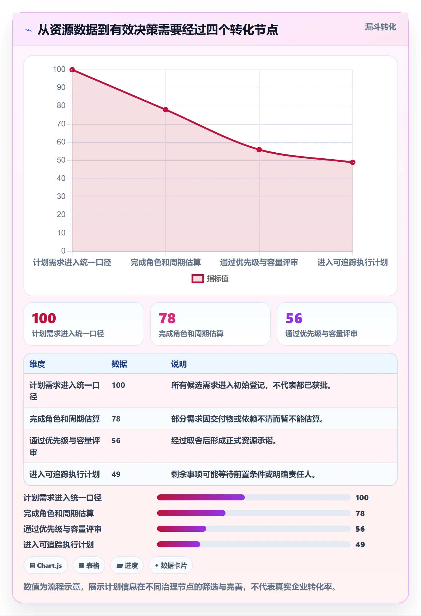 投入比例落地方案:跨部门团队开展人力资源计划的协同管理案例解析
