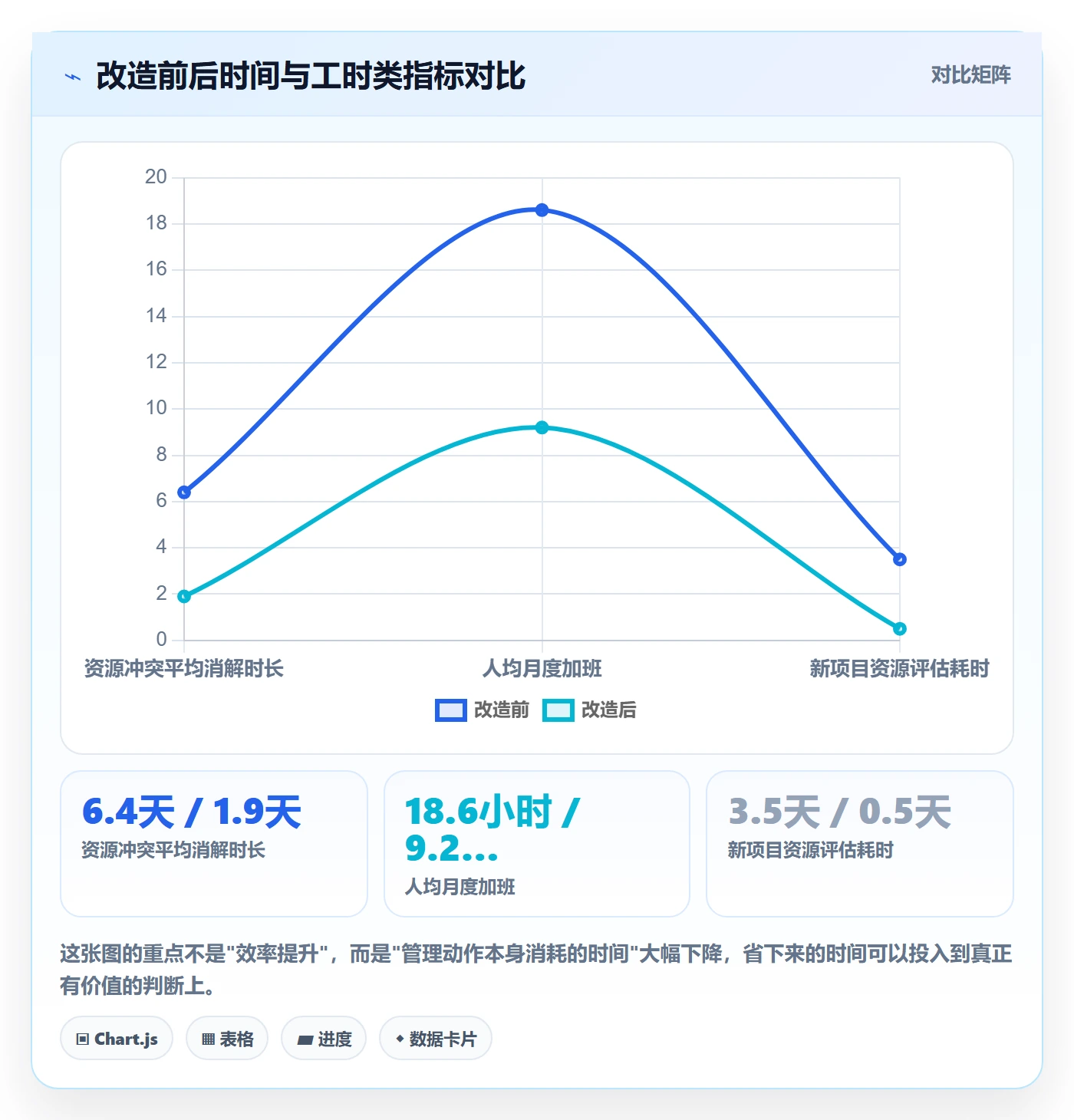 资源冲突管理方法大全:研发团队人力资源计划效率提升落地清单