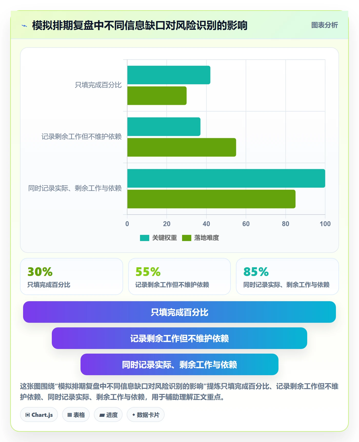 甘特图实际时间教程:项目负责人风险控制,避坑指南