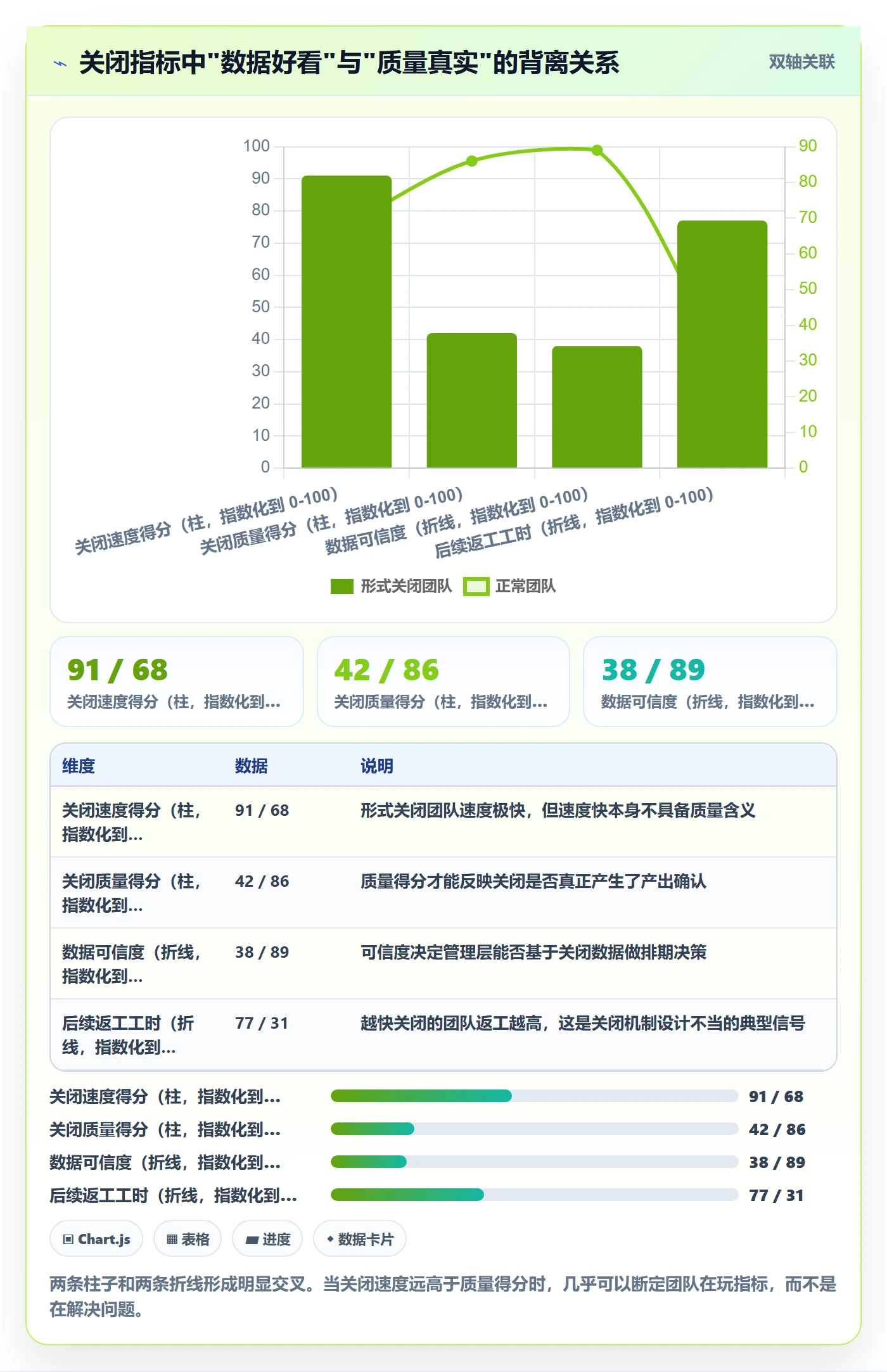 关闭最佳实践：项目经理任务执行落地方案，常见问题