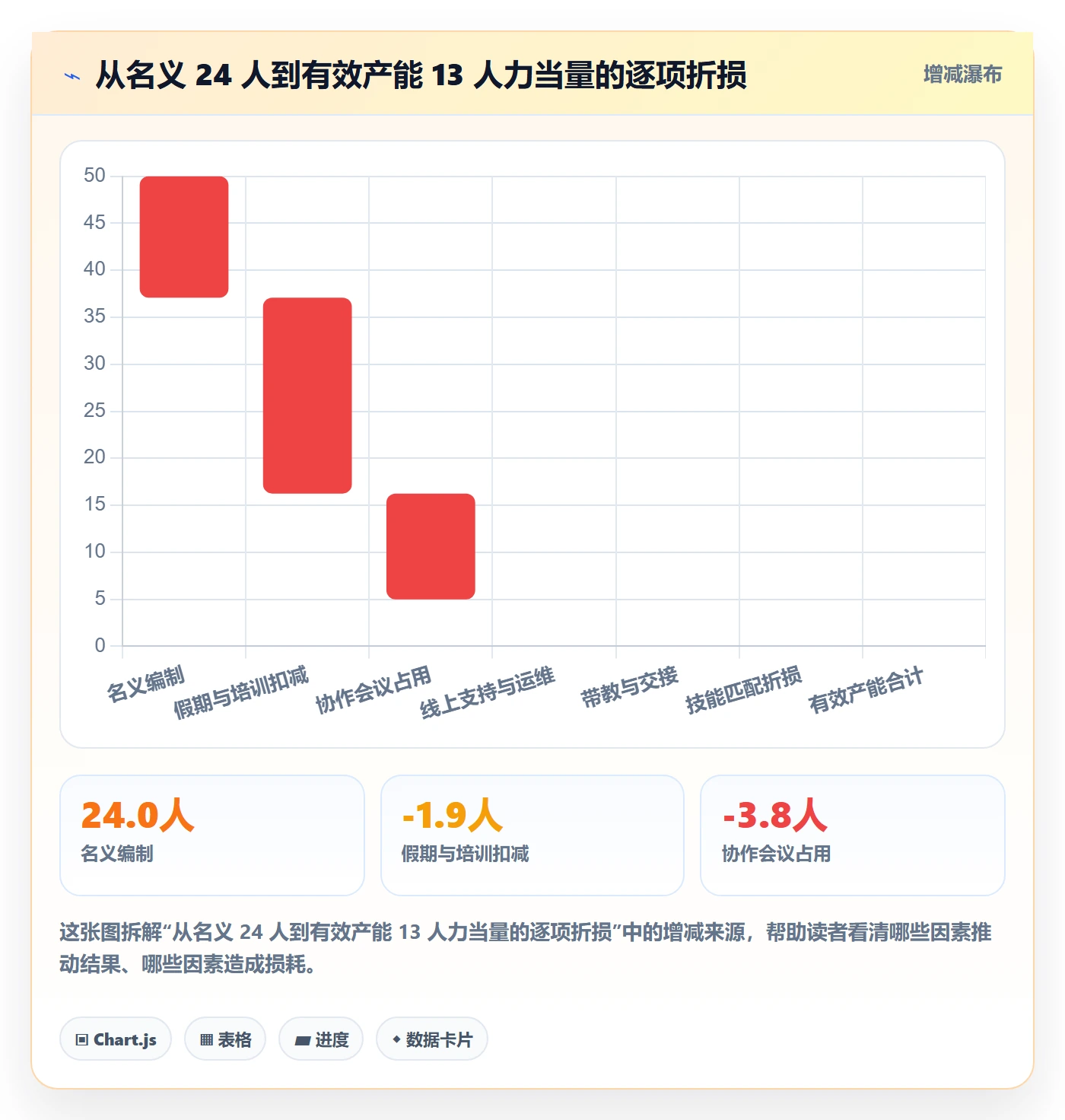 资源冲突流程与规范：管理层人力资源计划数据分析关键指标