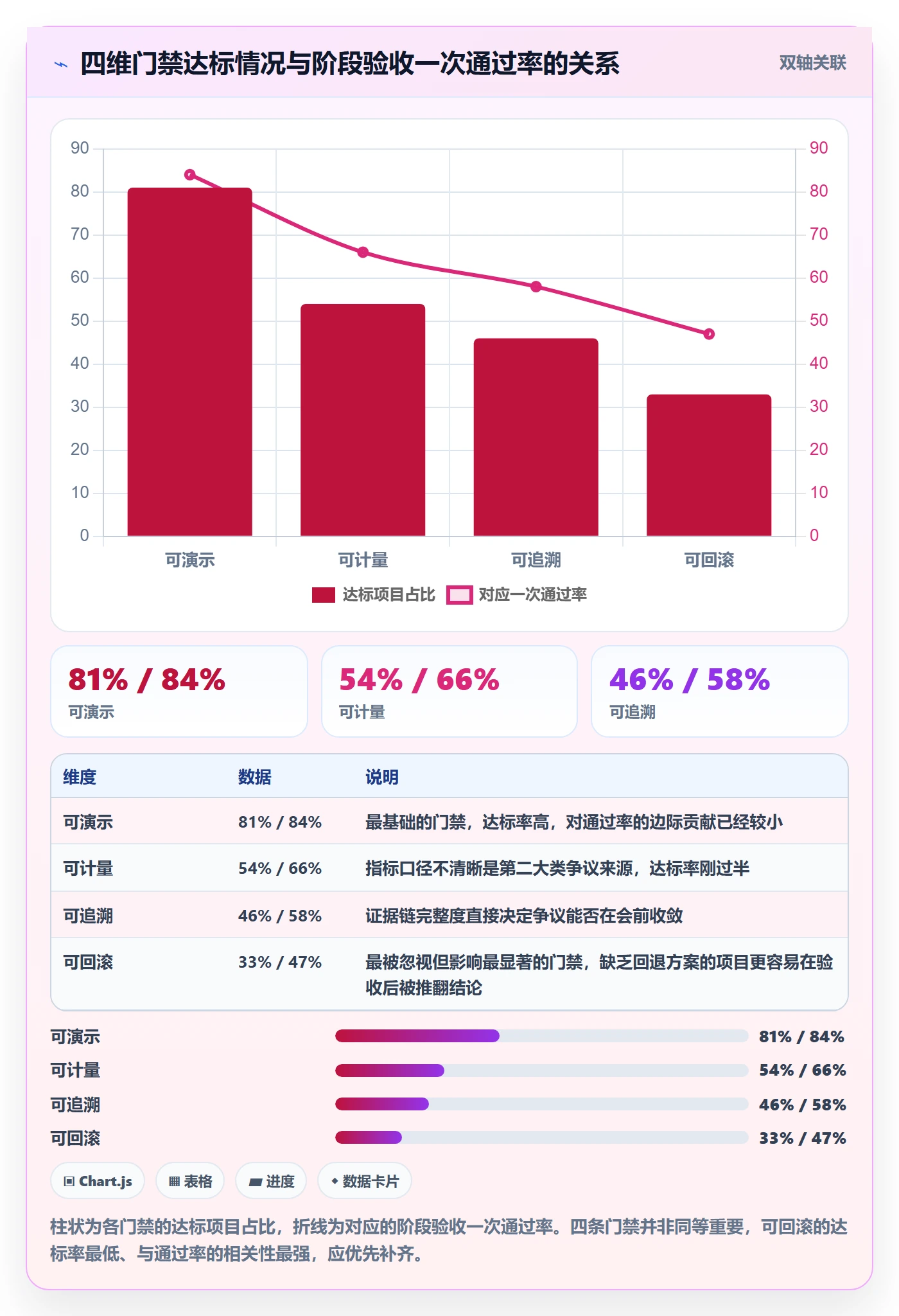 阶段验收管理方法大全:跨部门团队项目阶段协同管理落地清单