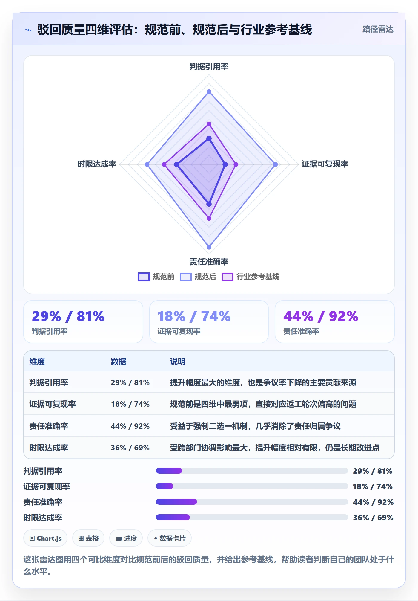 任务验收如何做好驳回？PMO最佳实践与操作步骤