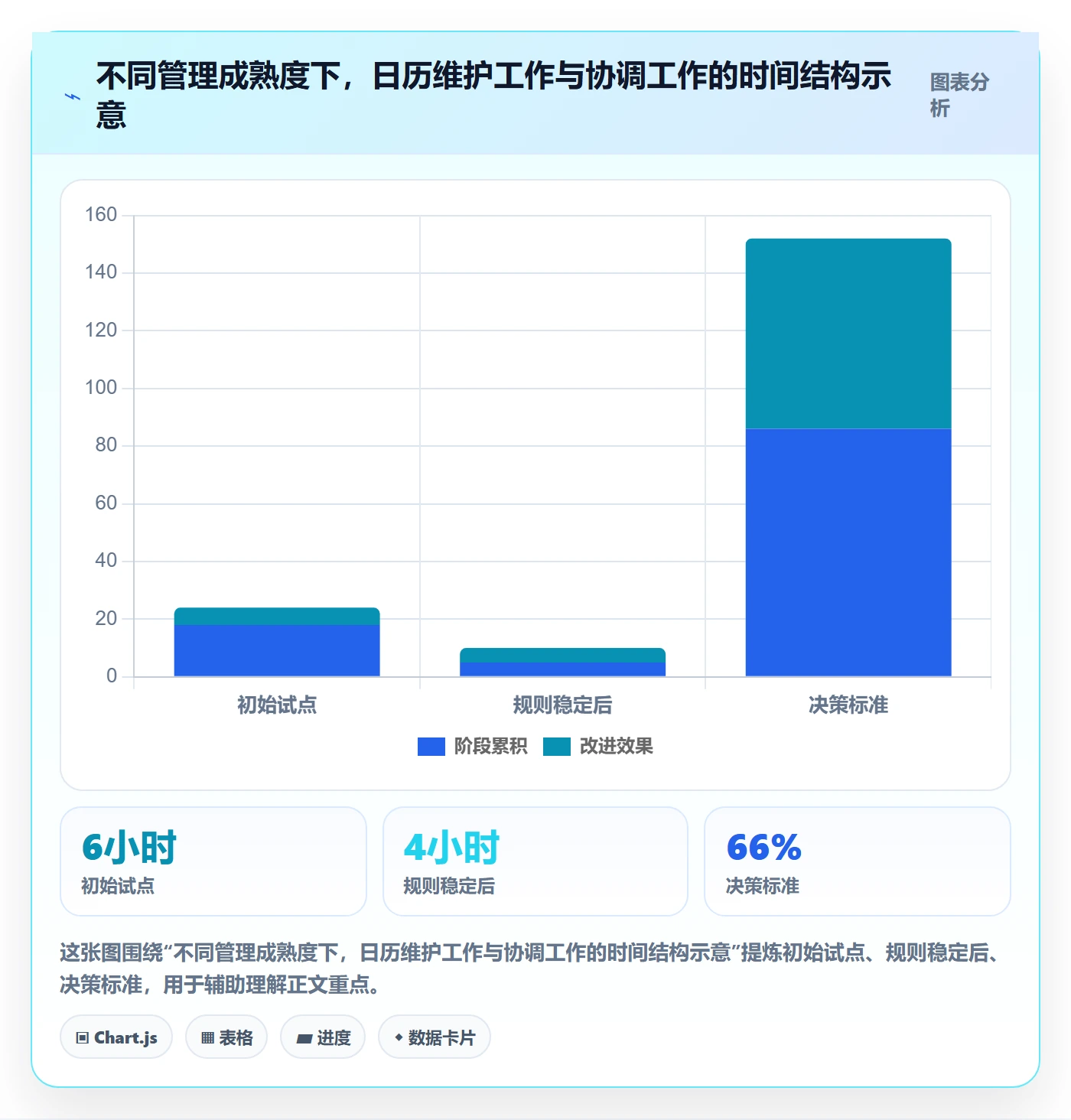 截止日期管理方法大全:企业管理者日历视图效率提升落地清单