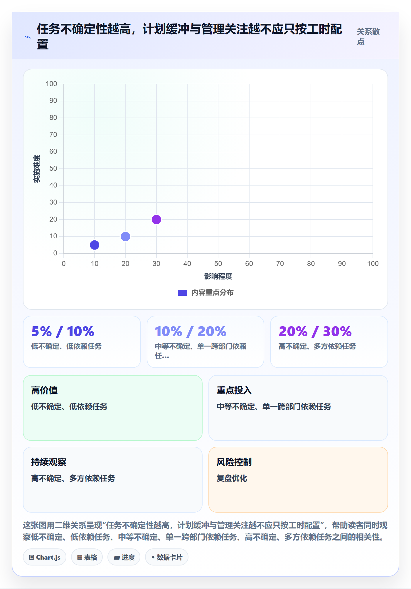 人力资源计划人员投入教程：跨部门团队效率提升，避坑指南