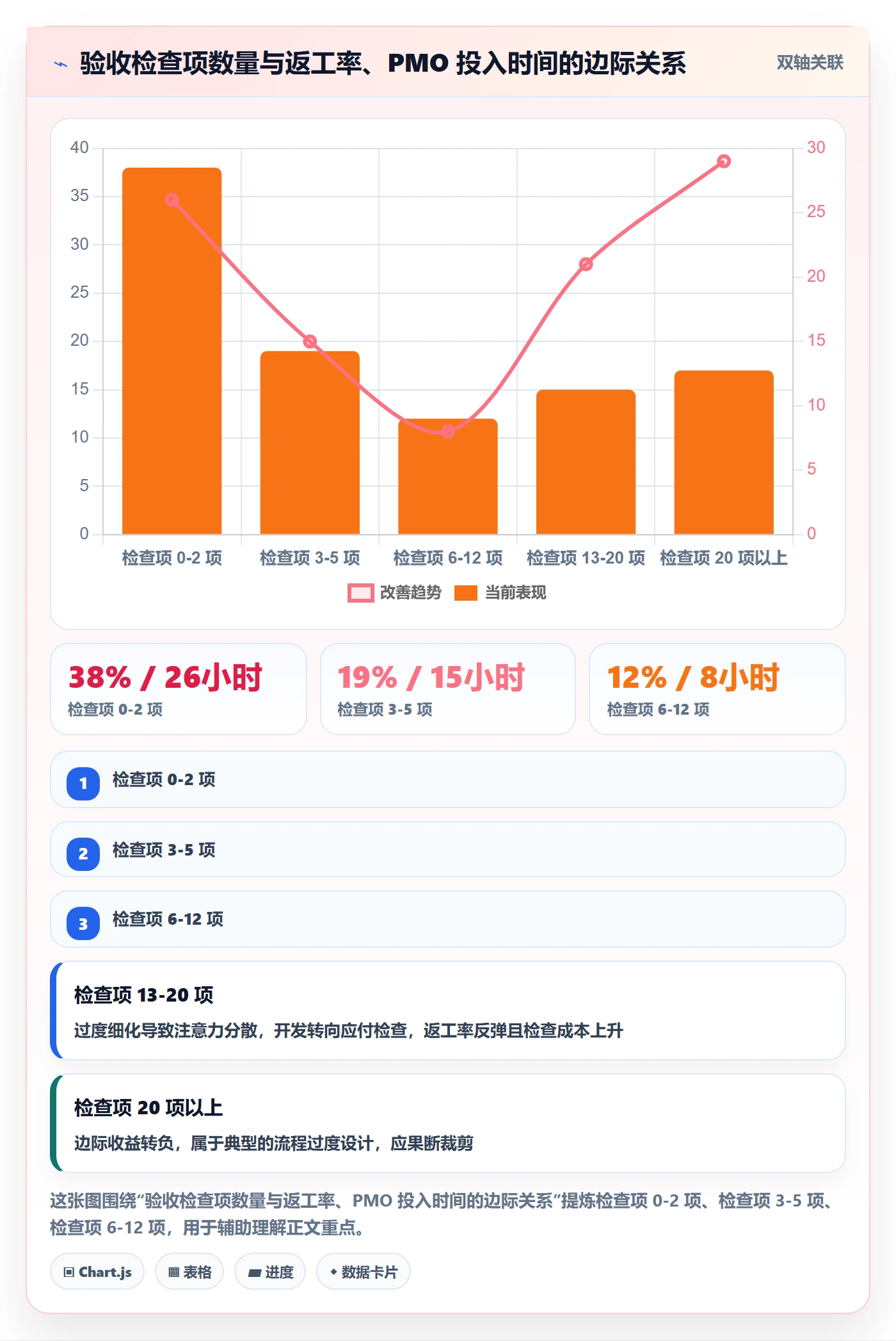 任务验收验收标准全流程:PMO效率提升与一文讲清