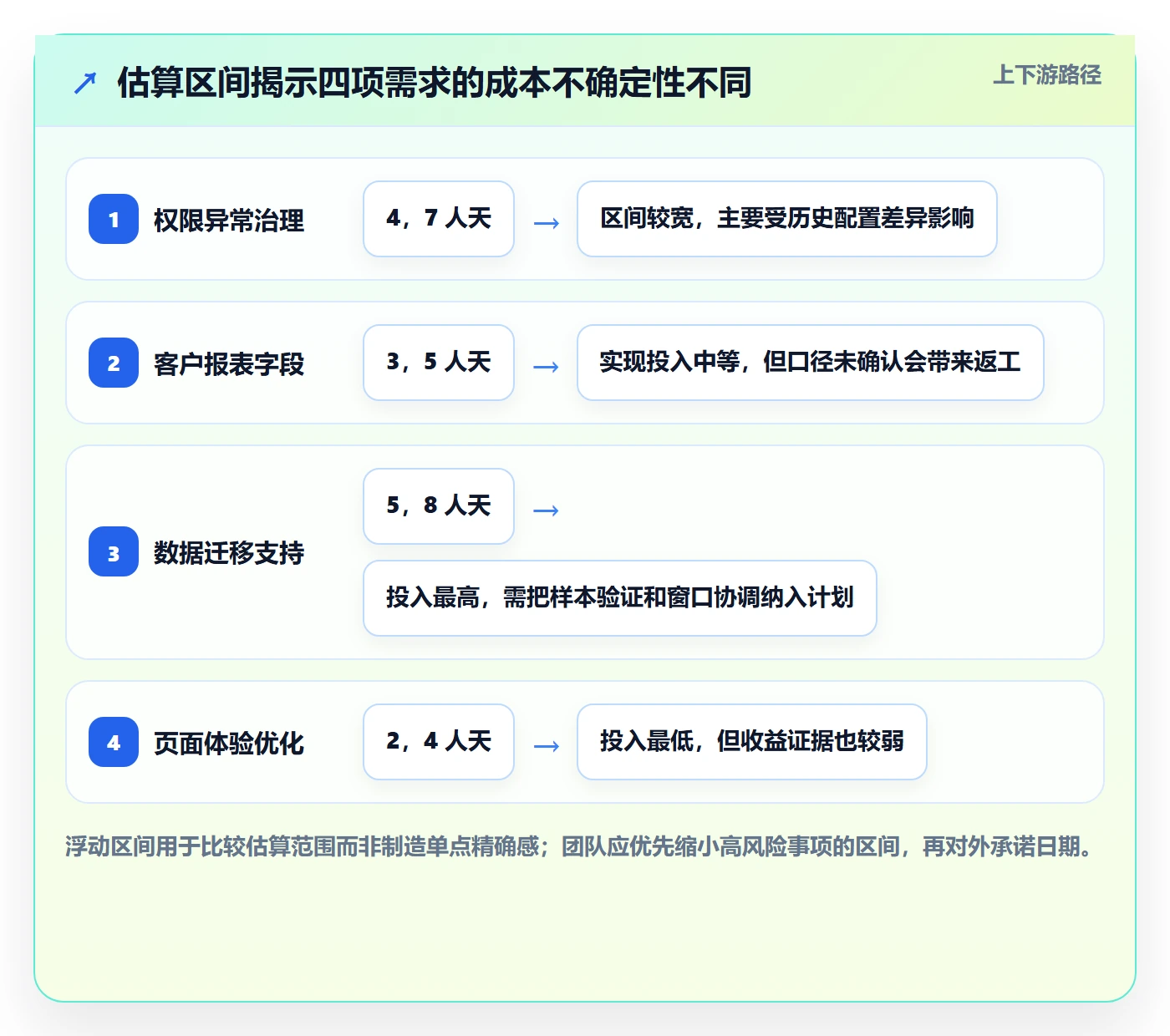 需求排期如何做好需求优先级?实施团队入门指南与操作步骤