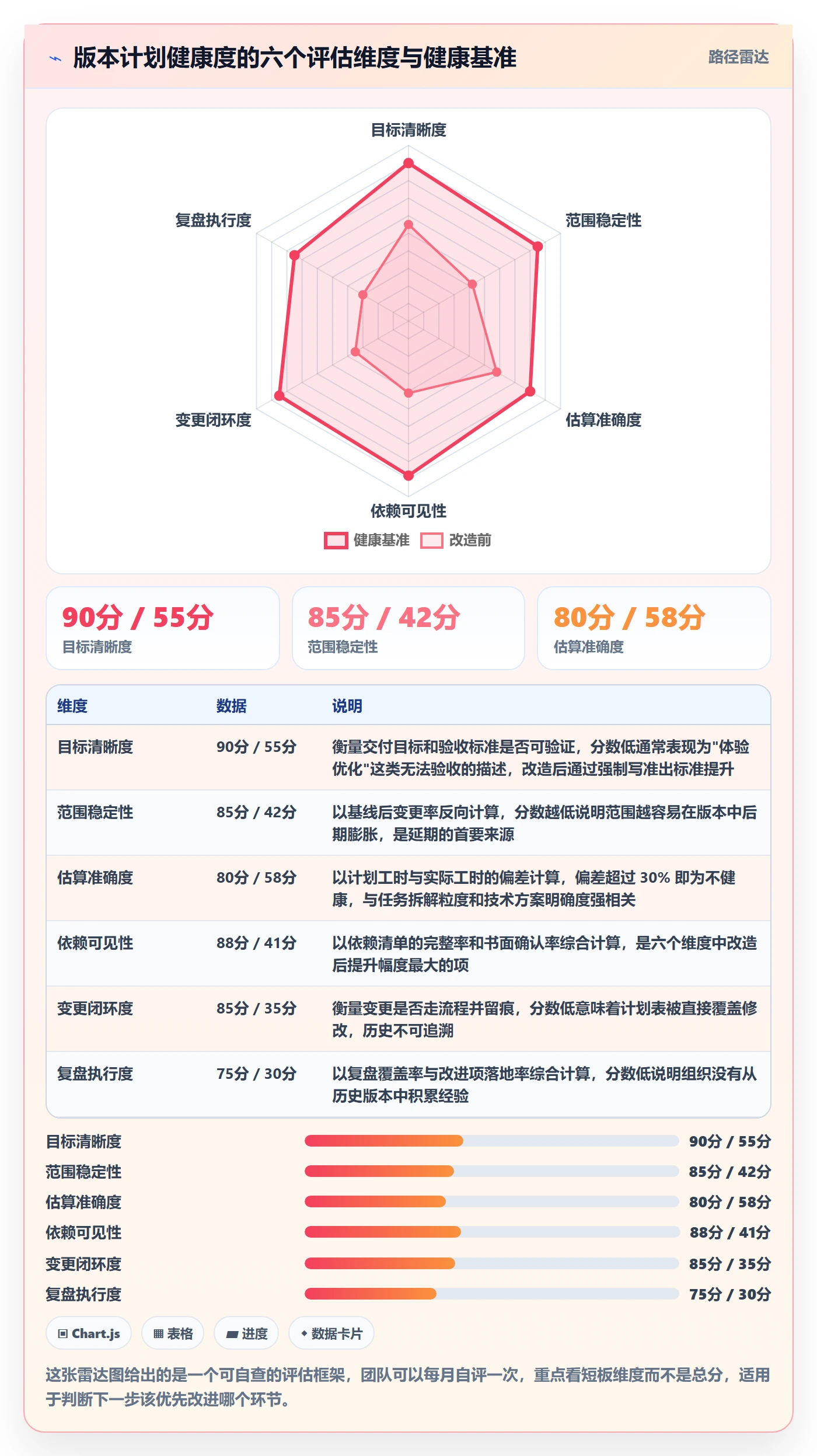 计划版本怎么做?项目成员最佳实践:项目规划从0到1