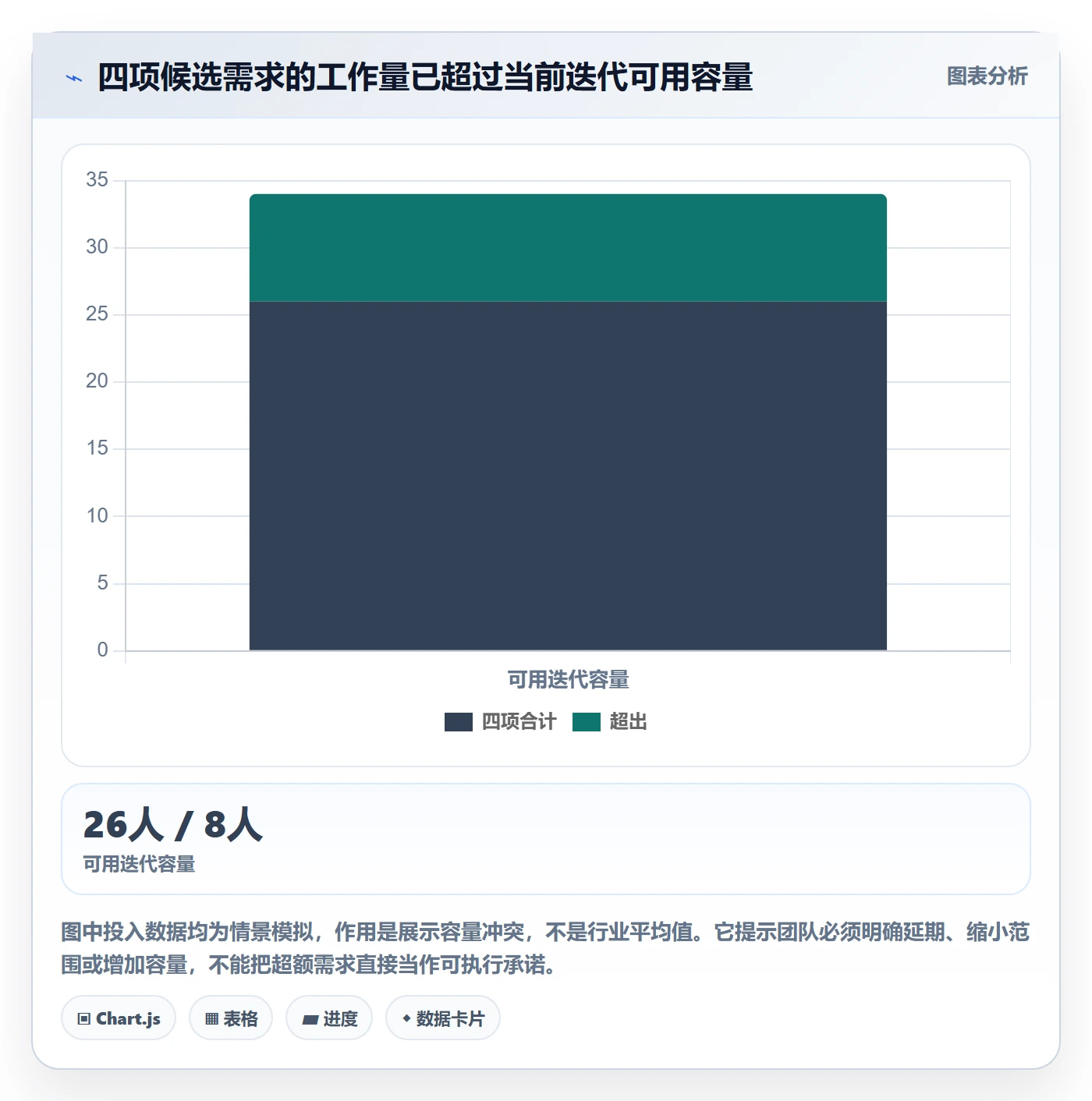 需求优先级落地方案:产品经理开展需求管理的协同管理案例解析
