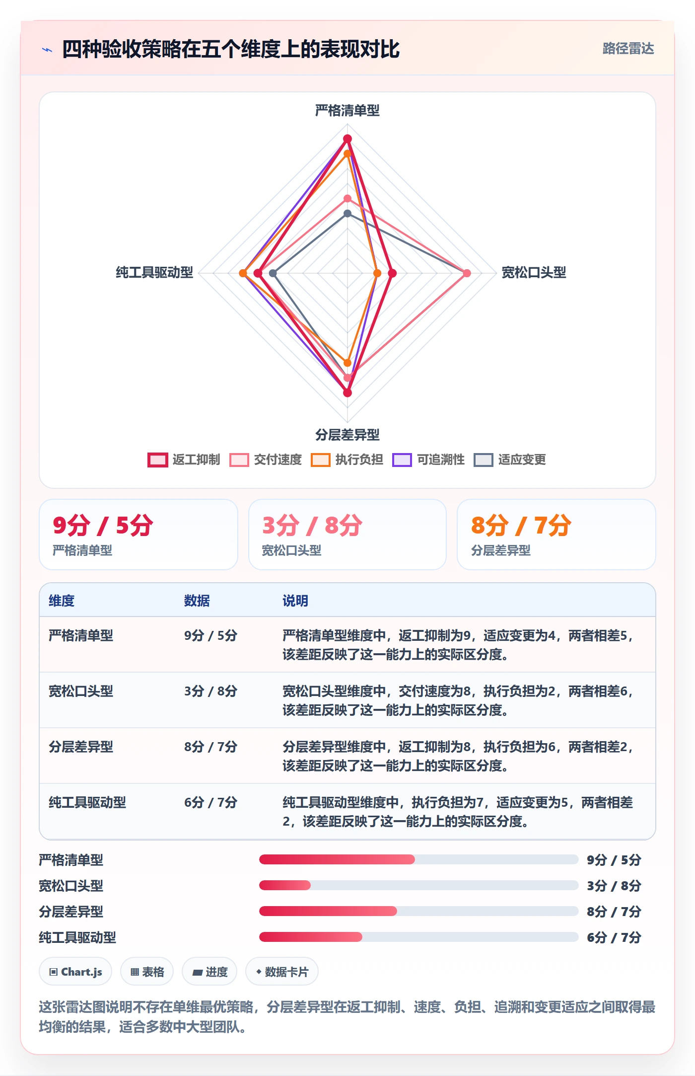 返工怎么做?管理层效率提升:任务验收从0到1