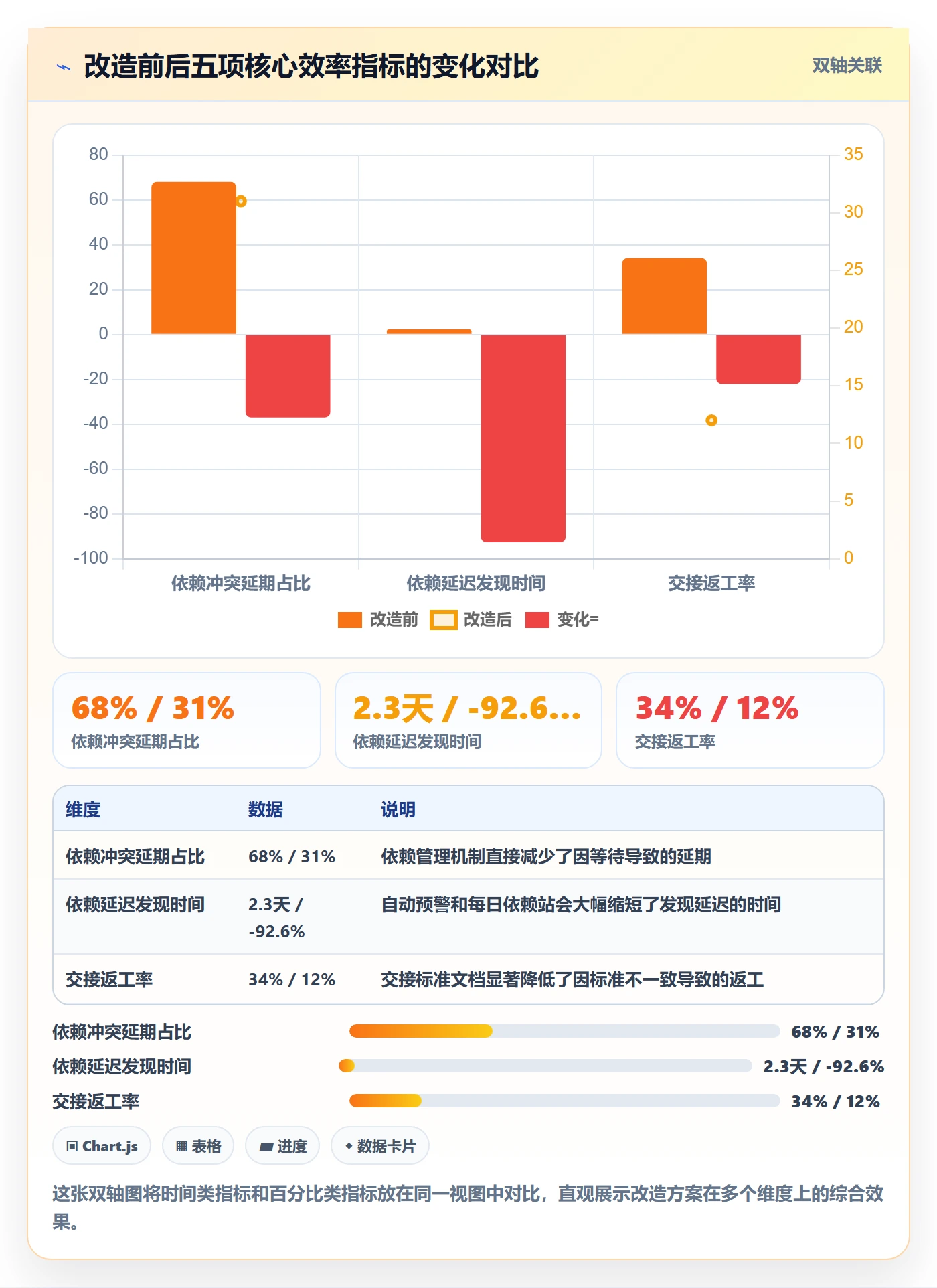 依赖冲突落地方案:企业管理者开展任务依赖的效率提升案例解析