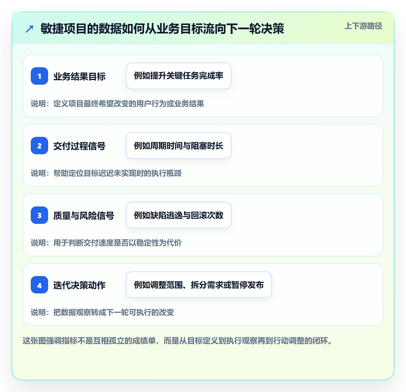 敏捷管理指南：项目经理如何做好敏捷项目，数据分析全流程