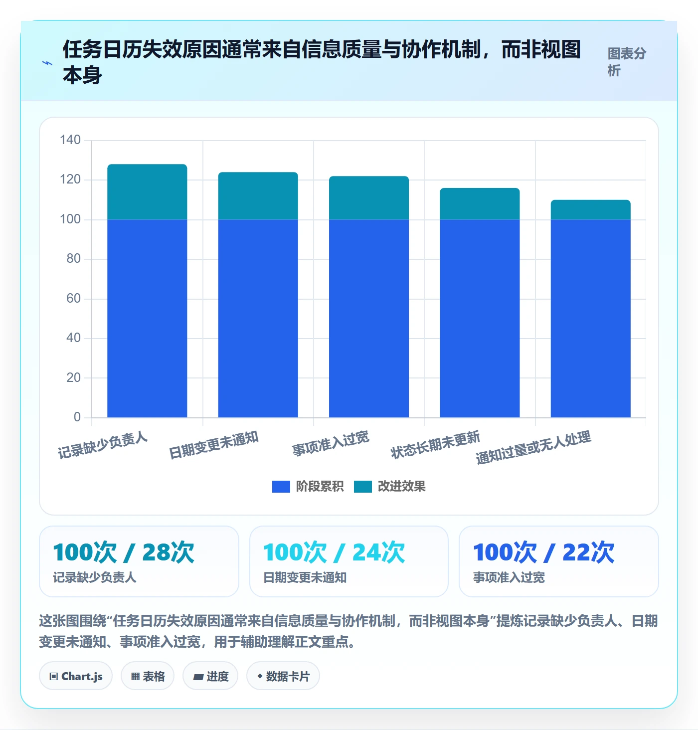 任务日历怎么做?企业管理者落地方案:日历视图从0到1
