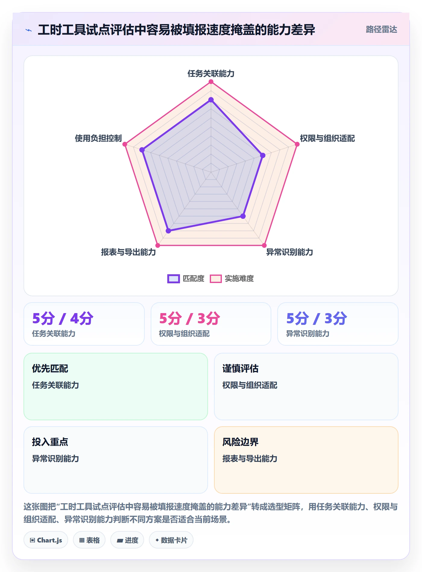 工时表Timesheet教程:跨部门团队流程优化,避坑指南