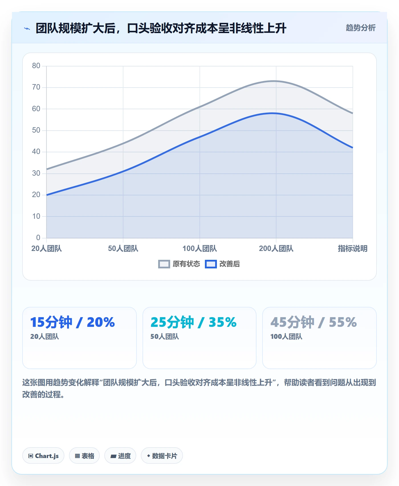 任务验收验收全流程:研发团队数据分析与一文讲清