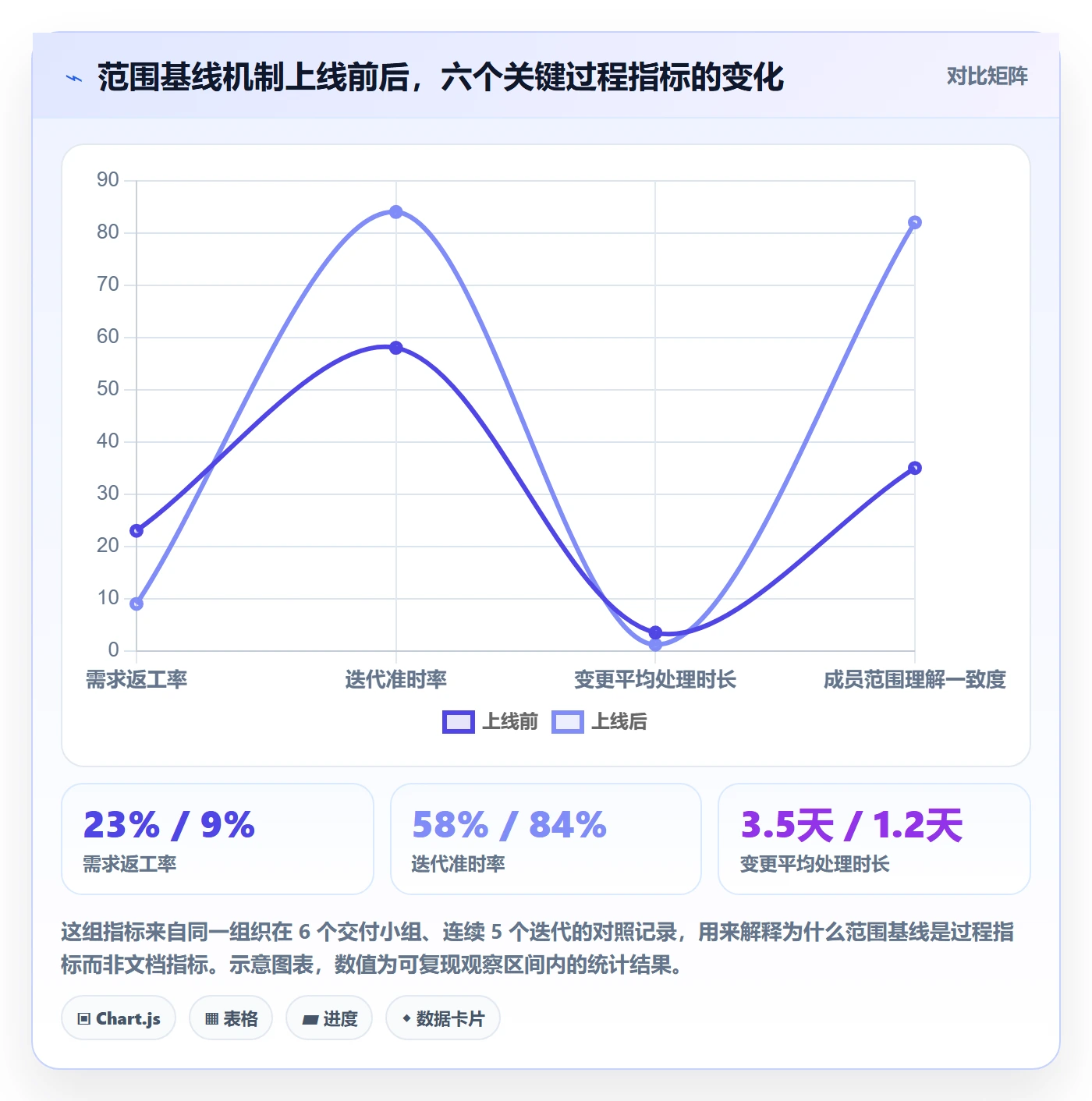 工作范围最佳实践：项目成员项目范围入门指南，常见问题