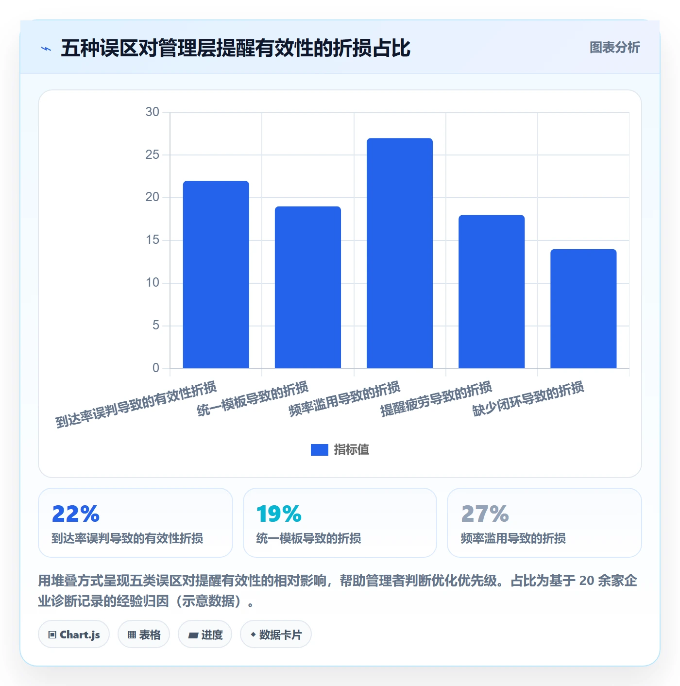 消息通知实操方法:管理层提升任务提醒效率的入门指南方法与模板