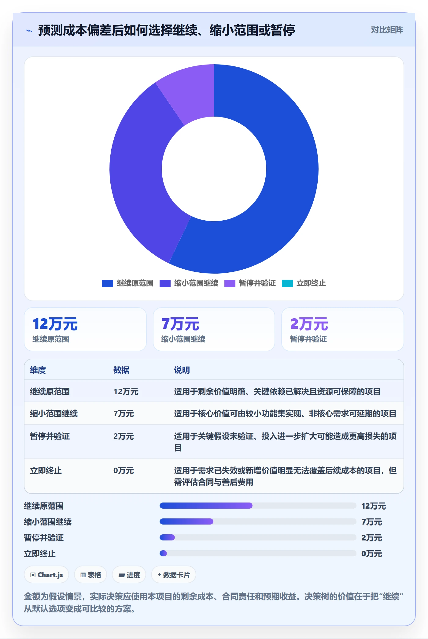 项目成本实操方法:产品经理提升成本管理效率的风险控制方法与模板