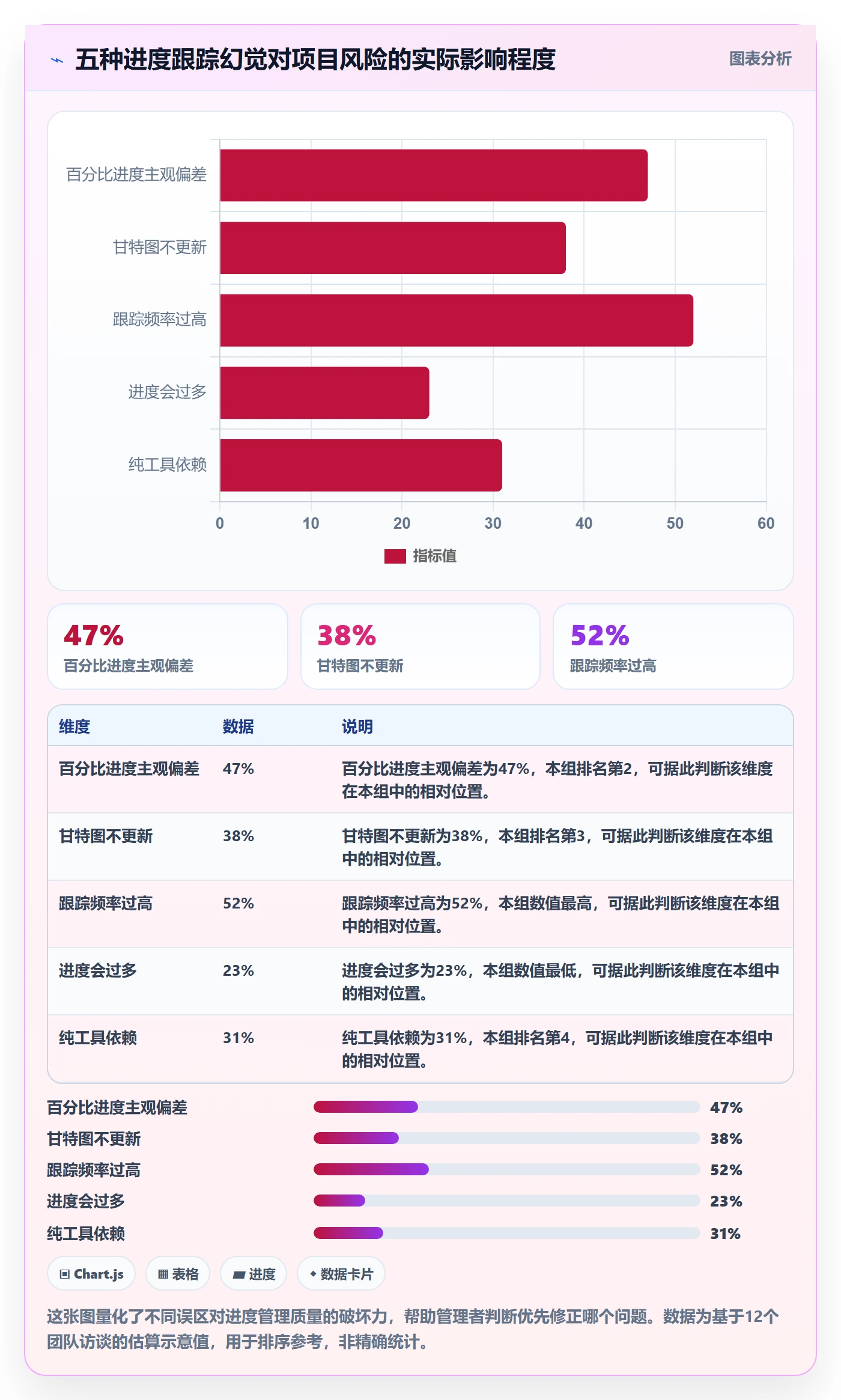 追踪管理指南:企业管理者如何做好进度跟踪,落地方案全流程