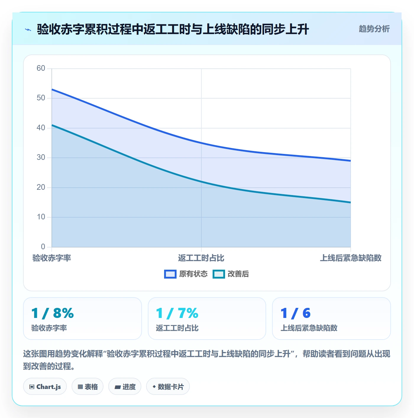 任务验收验收教程:企业管理者风险控制,避坑指南