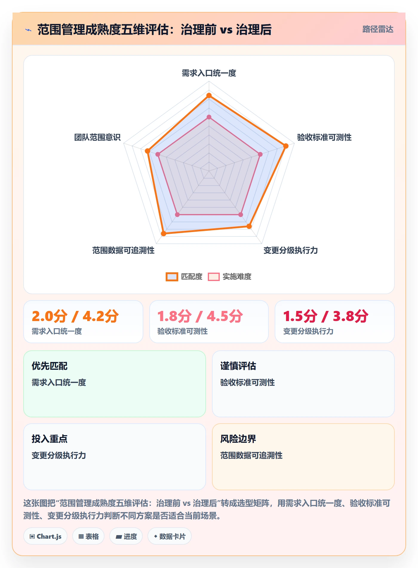 范围实操方法:PMO提升项目范围效率的风险控制方法与模板