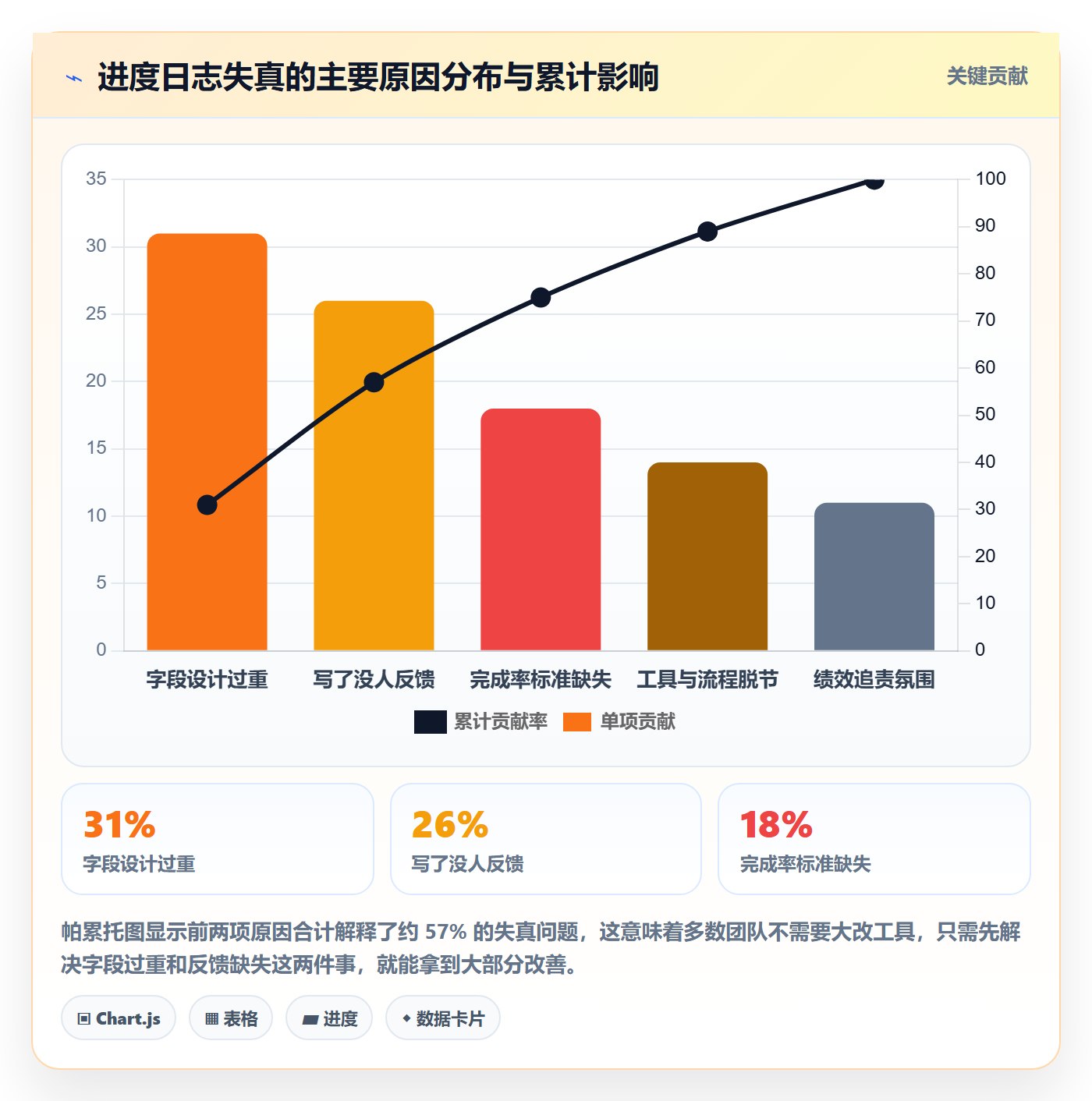 进度跟踪进度日志全流程：项目经理最佳实践与一文讲清