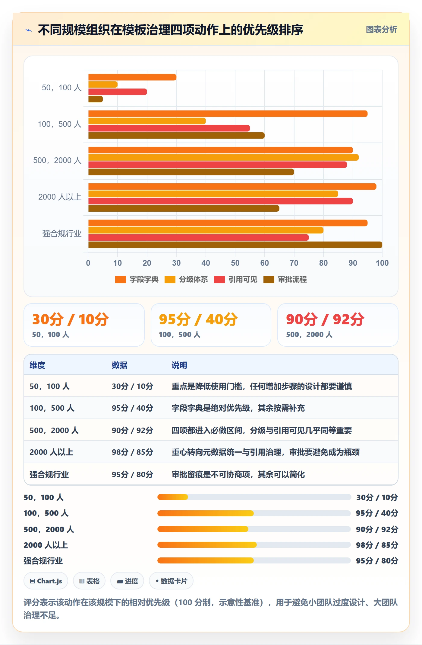 项目模板模板权限全流程:管理层落地方案与一文讲清