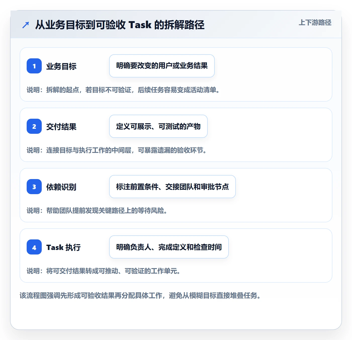 Task管理方法大全：企业管理者敏捷项目实操方法落地清单