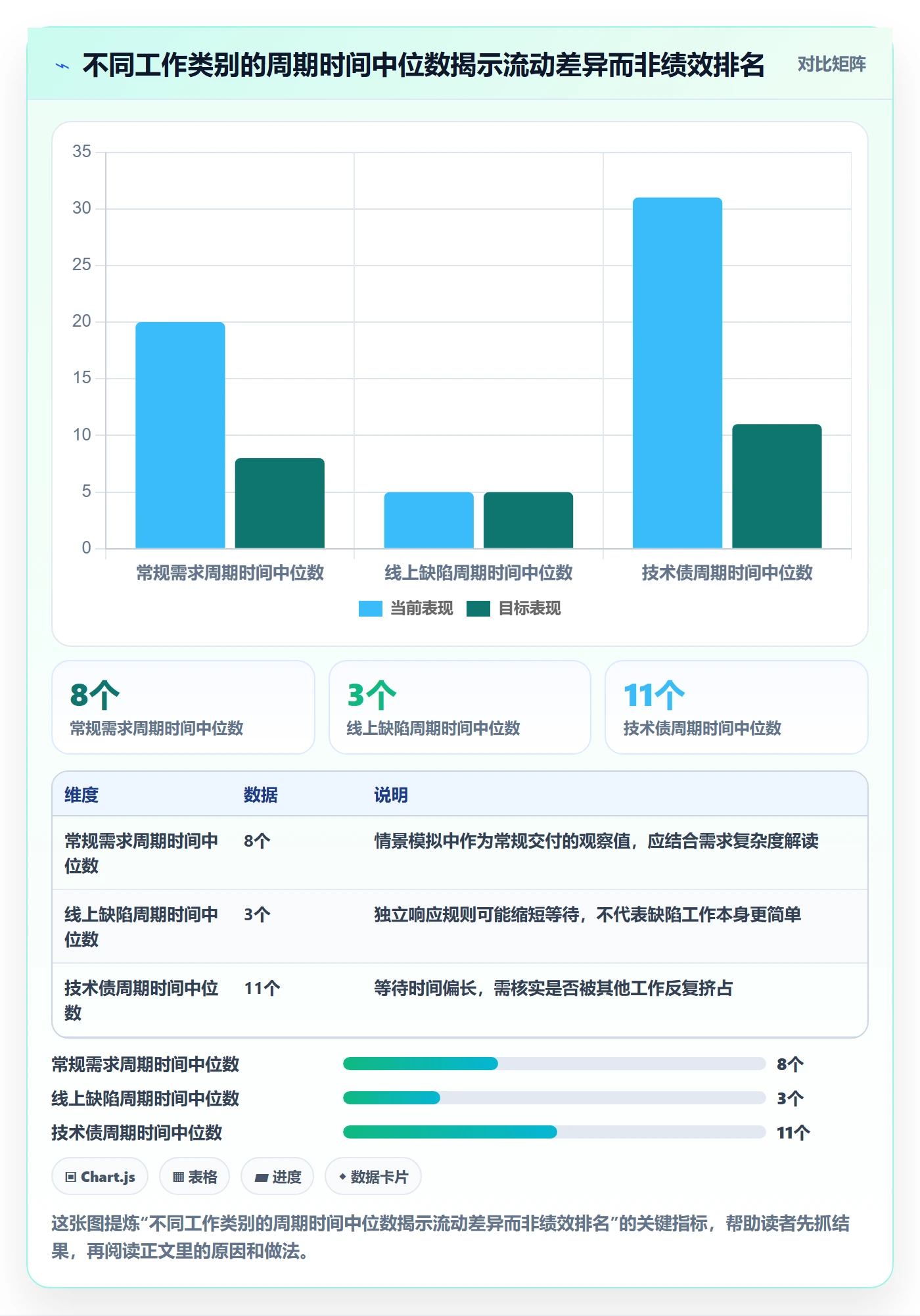 看板泳道全流程:研发团队数据分析与一文讲清