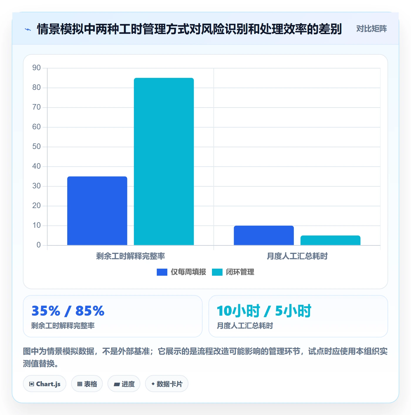 剩余工时管理方法大全：管理层工时管理最佳实践落地清单