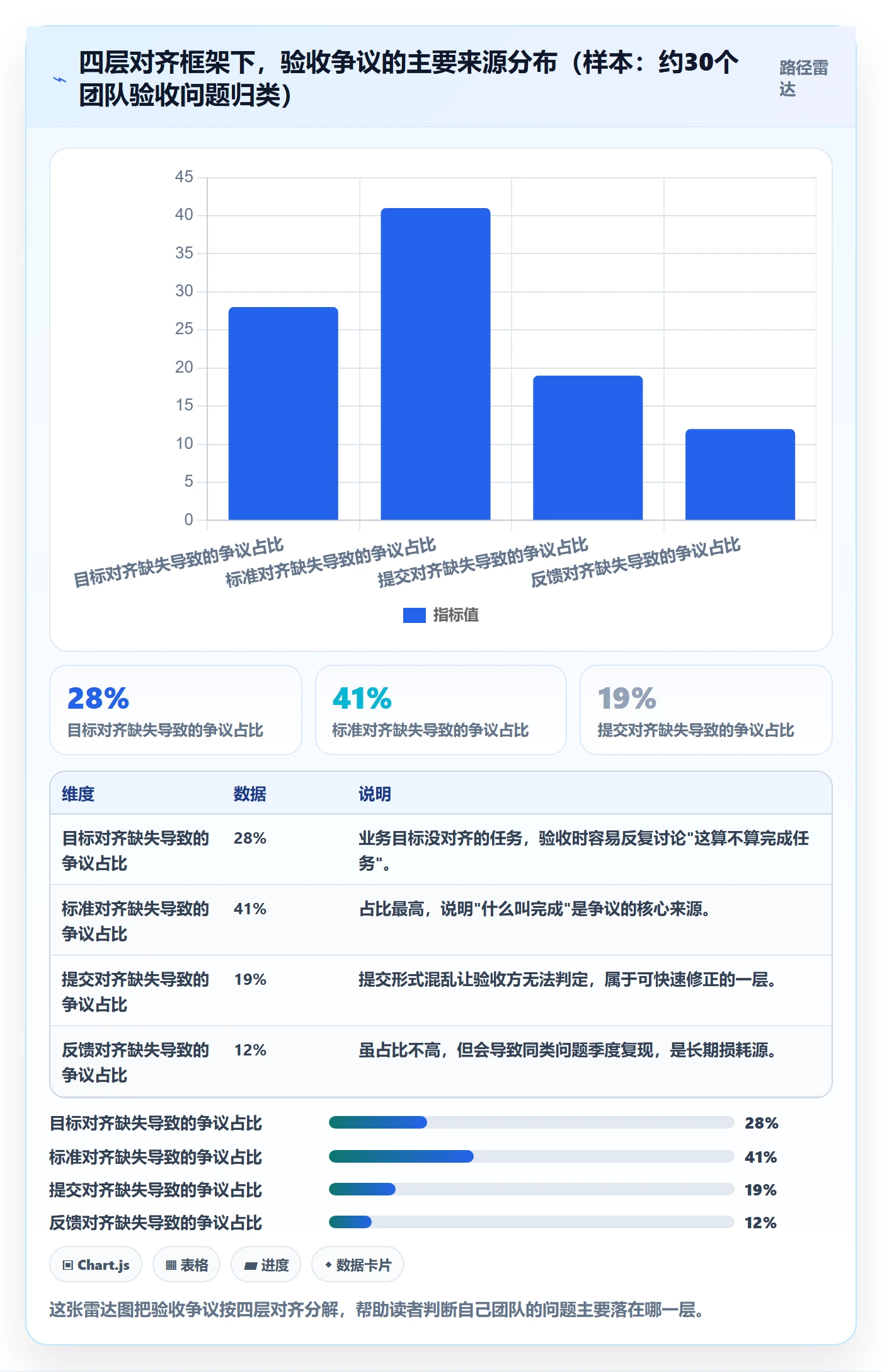 提交最佳实践:管理层任务验收落地方案,常见问题