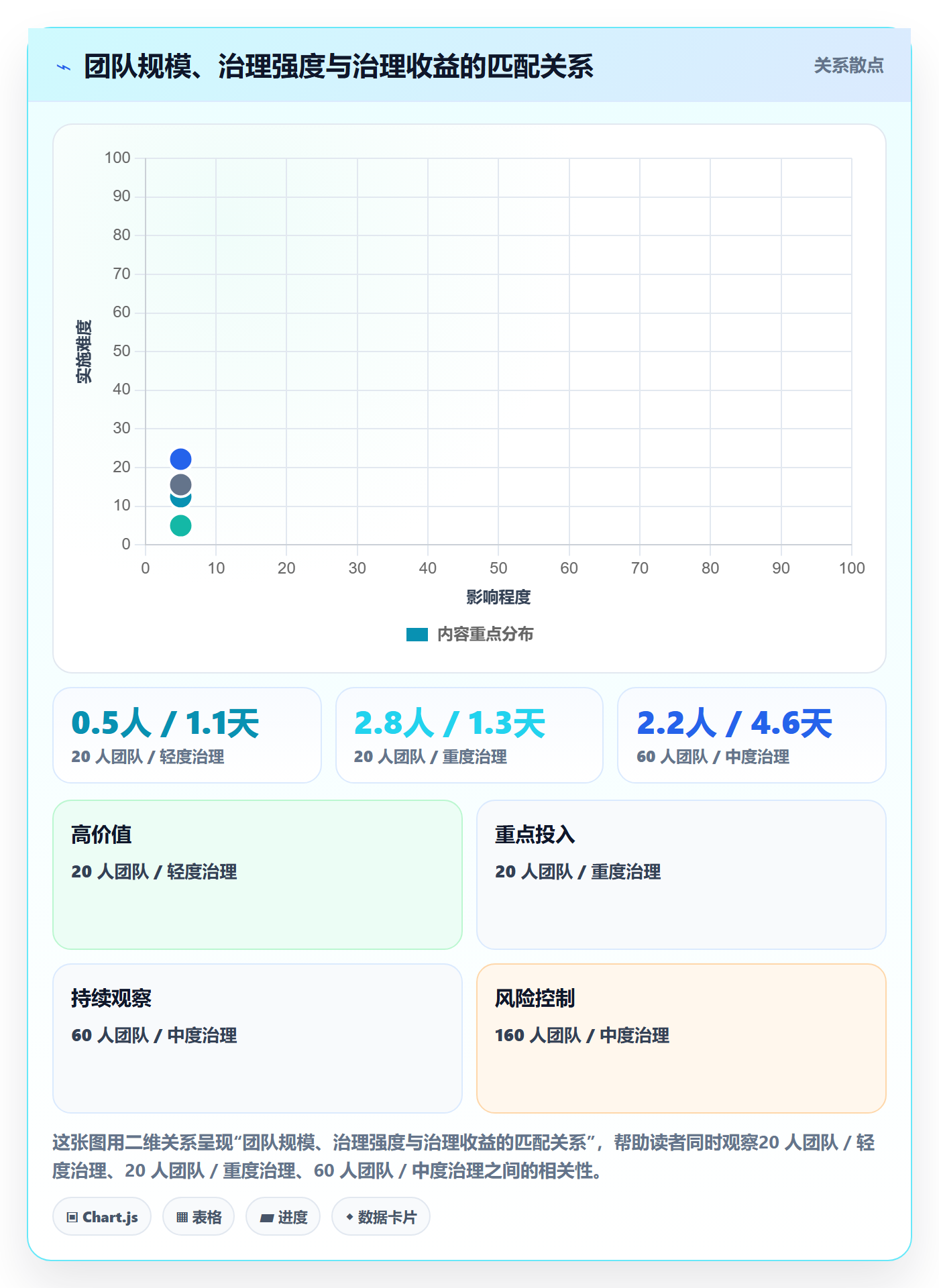 节点状态最佳实践：产品经理里程碑实操方法，常见问题