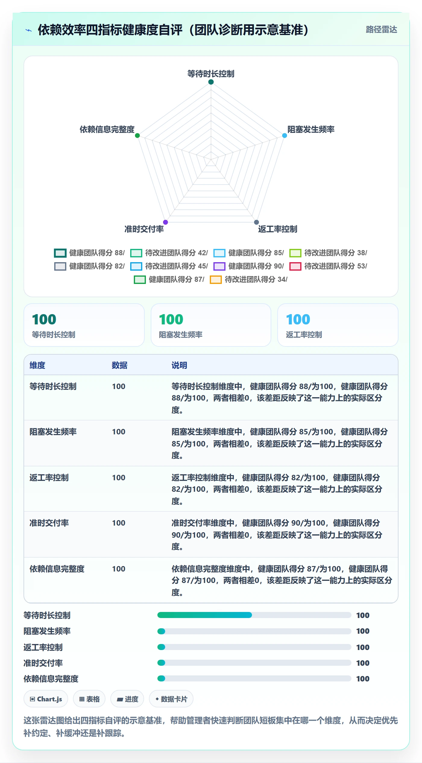 后置任务实操方法:企业管理者提升任务依赖效率的实操方法方法与模板