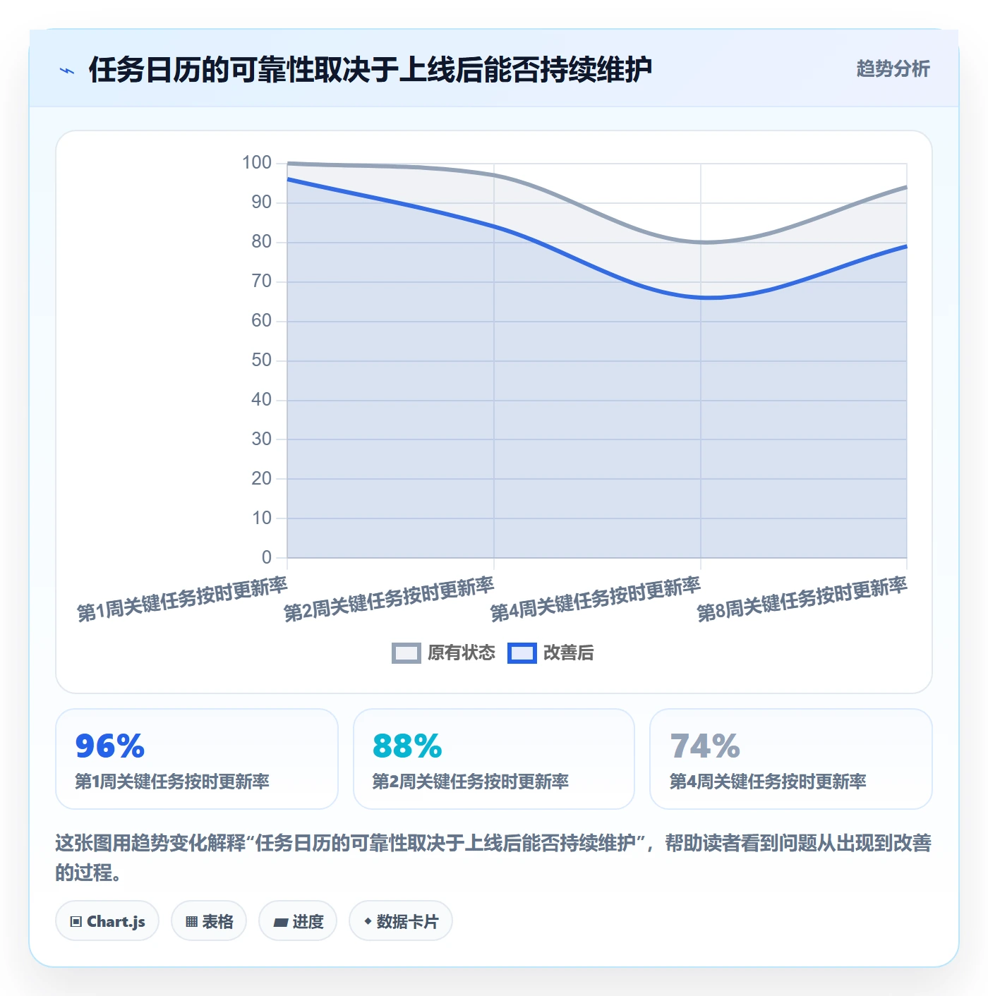 任务日历怎么做?实施团队入门指南:日历视图从0到1