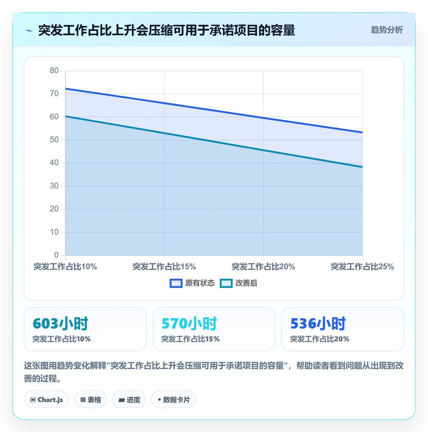 资源负载负荷教程：企业管理者制度设计，避坑指南