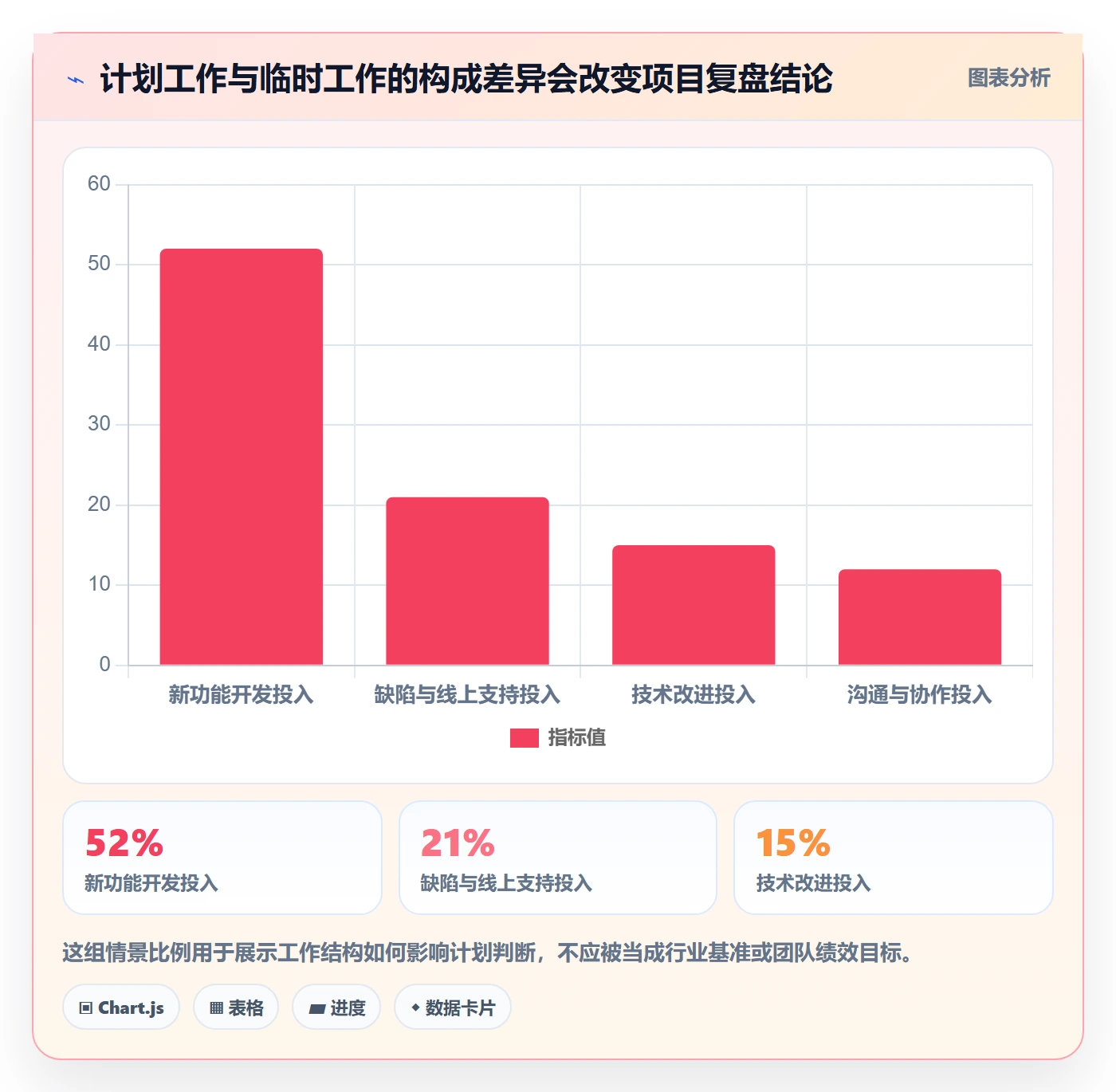填报工时落地方案:研发团队开展工时管理的制度设计案例解析