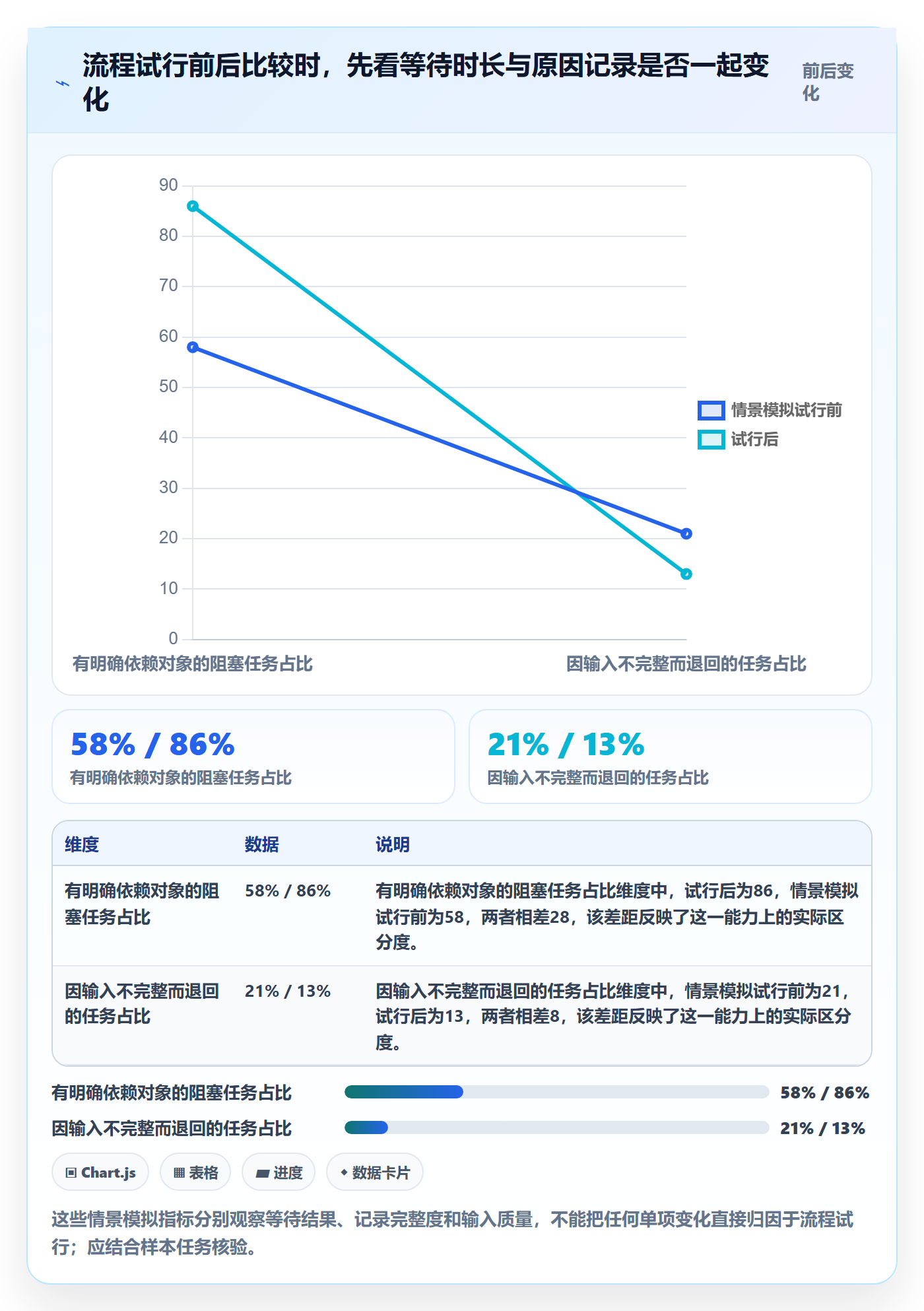 任务日历流程与规范:企业管理者日历视图数据分析关键指标