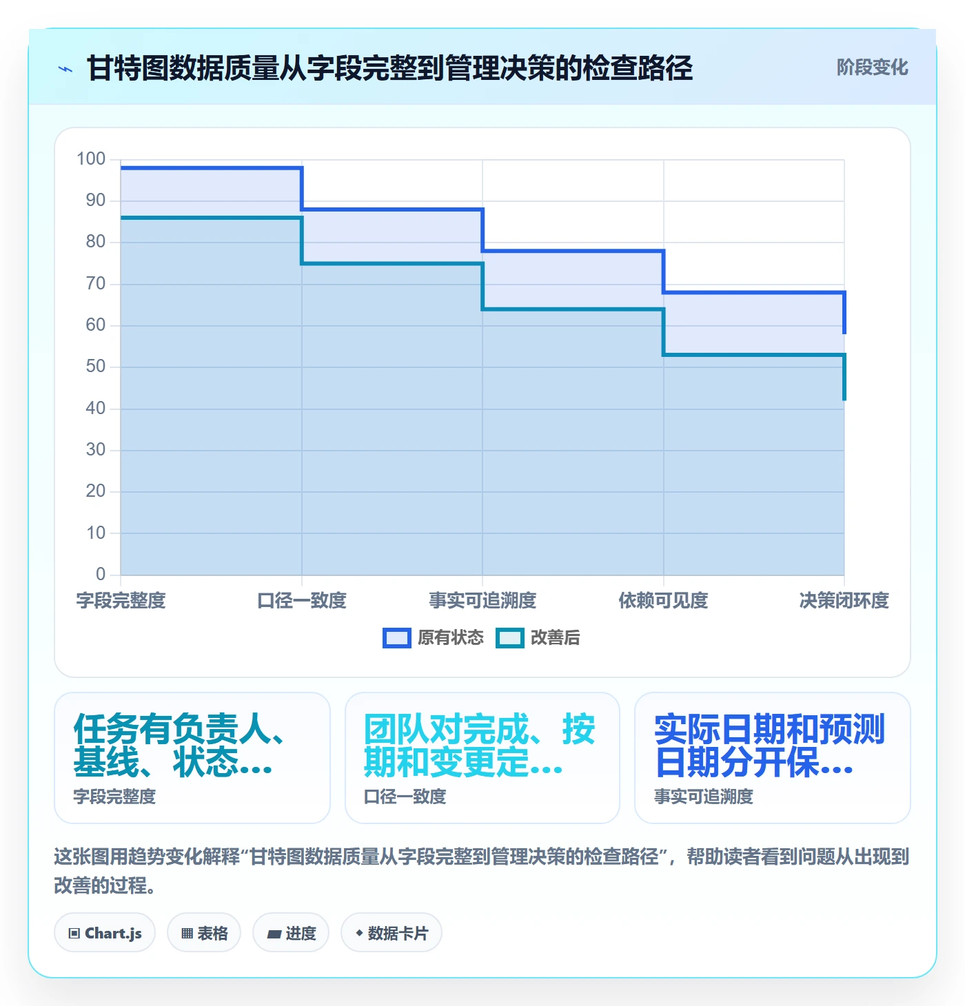 实际时间流程与规范:研发团队甘特图数据分析关键指标