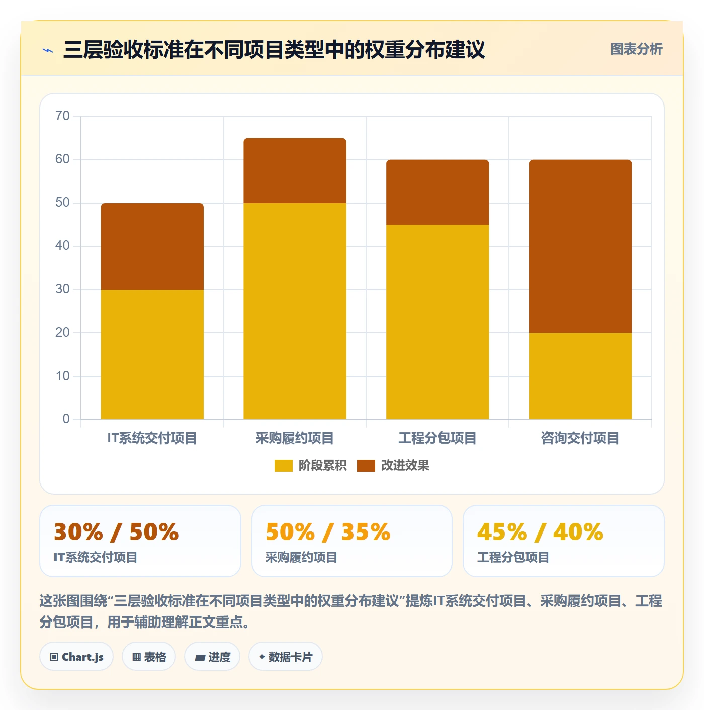 验收标准怎么做？管理层风险控制：任务验收从0到1