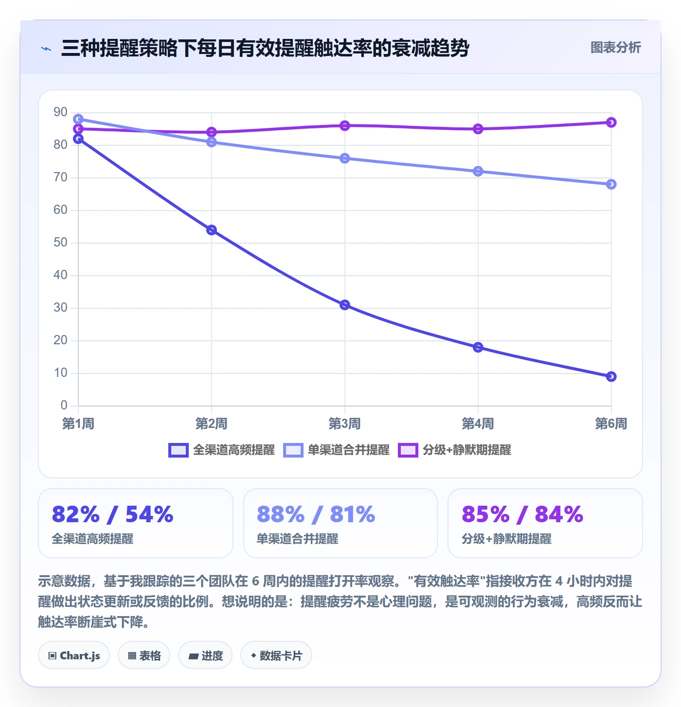 任务提醒催办全流程:PMO最佳实践与一文讲清