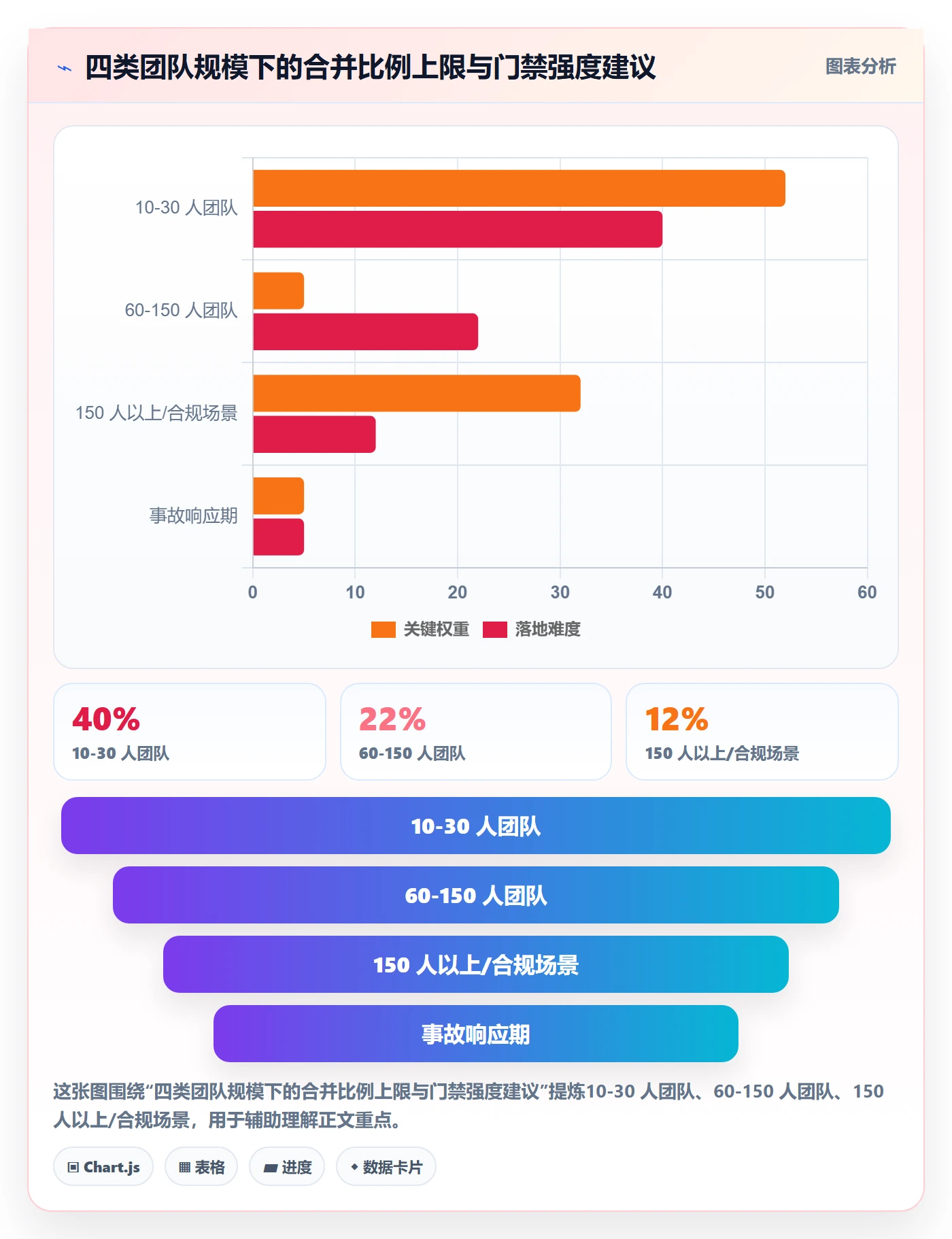 任务合并管理指南：研发团队如何做好任务管理，风险控制全流程