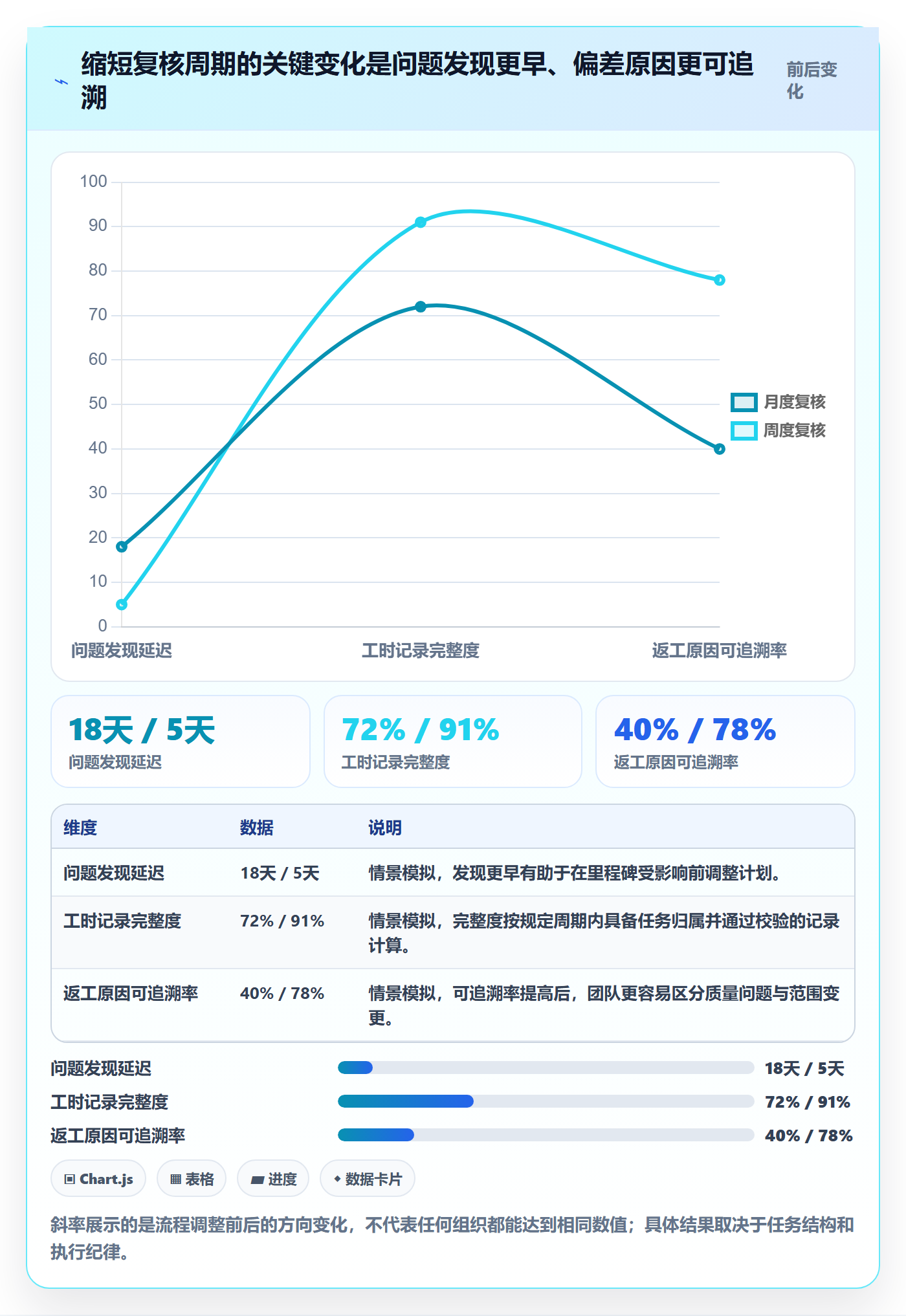 工时管理如何做好实际工时?项目负责人风险控制与操作步骤