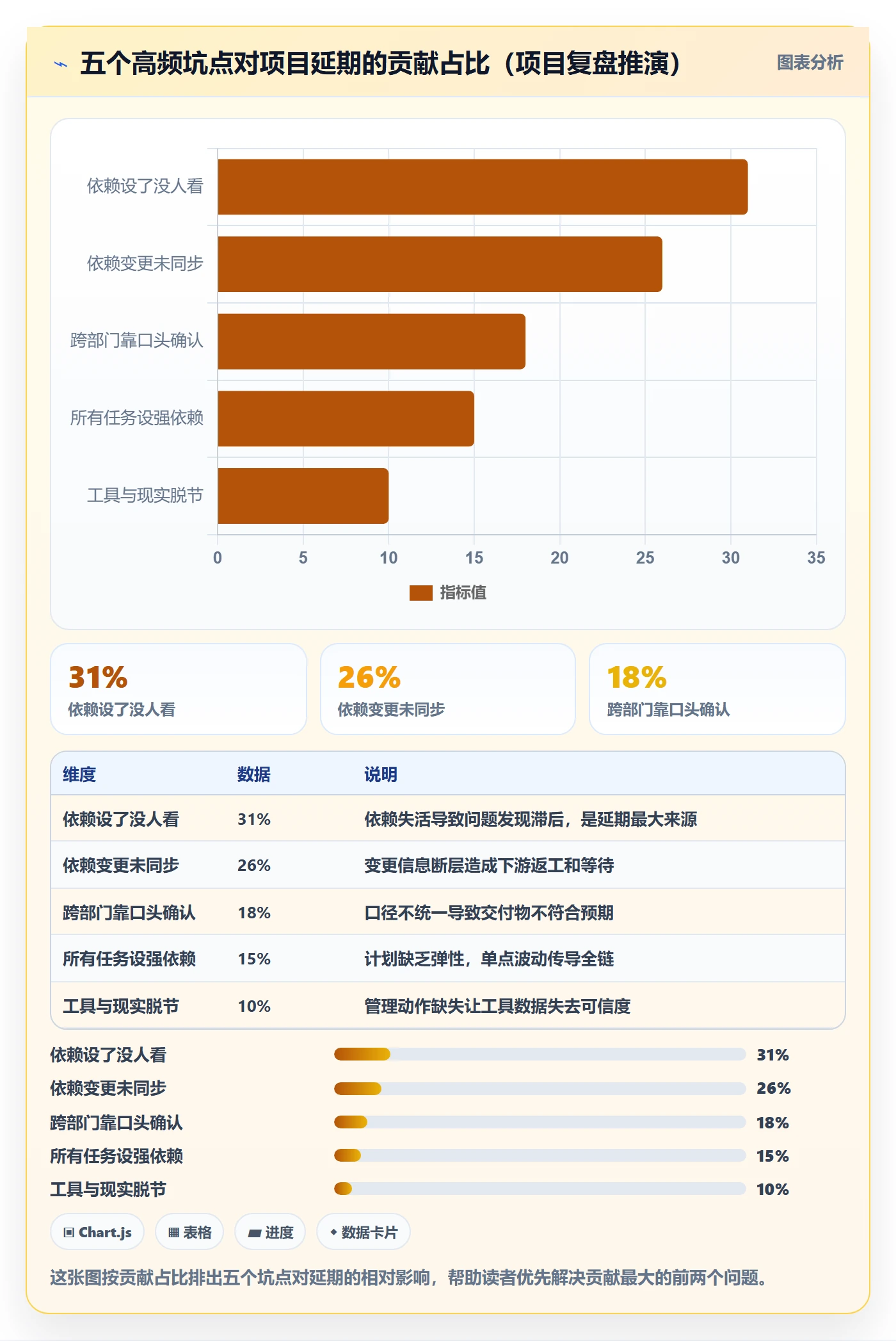 任务依赖SF教程:项目负责人协同管理,避坑指南