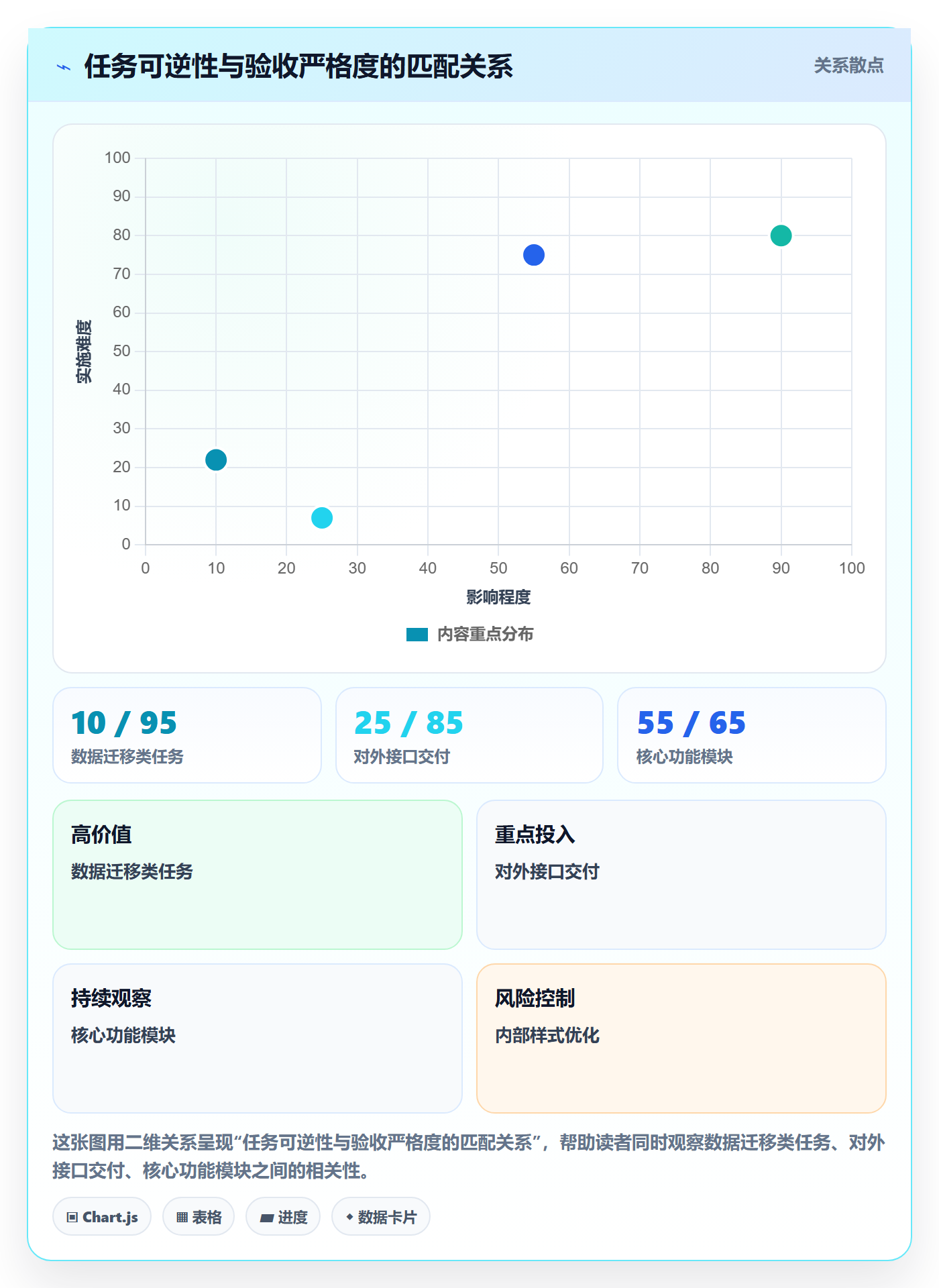 确认完成管理指南:PMO如何做好任务验收,落地方案全流程