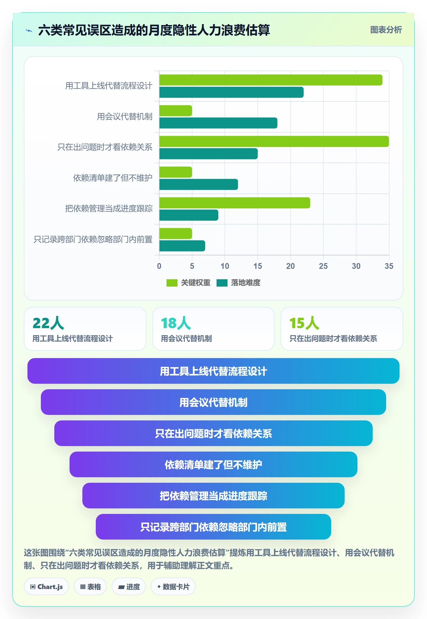 SS怎么做?跨部门团队风险控制:任务依赖从0到1